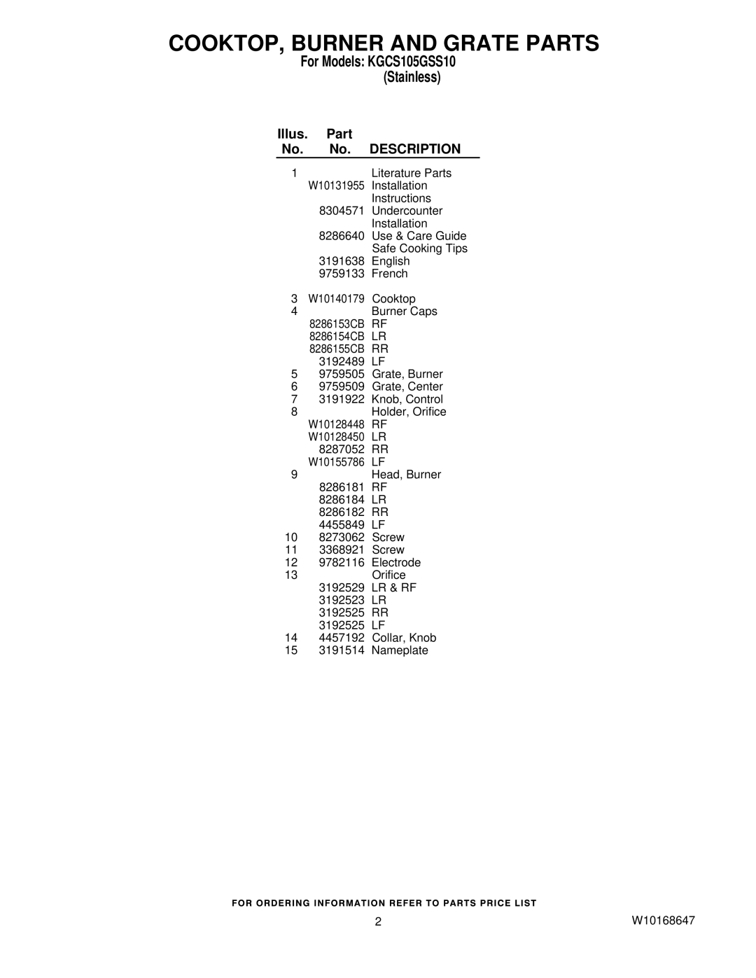 KitchenAid KGCS105GSS10 manual Illus. Part No. No. Description 