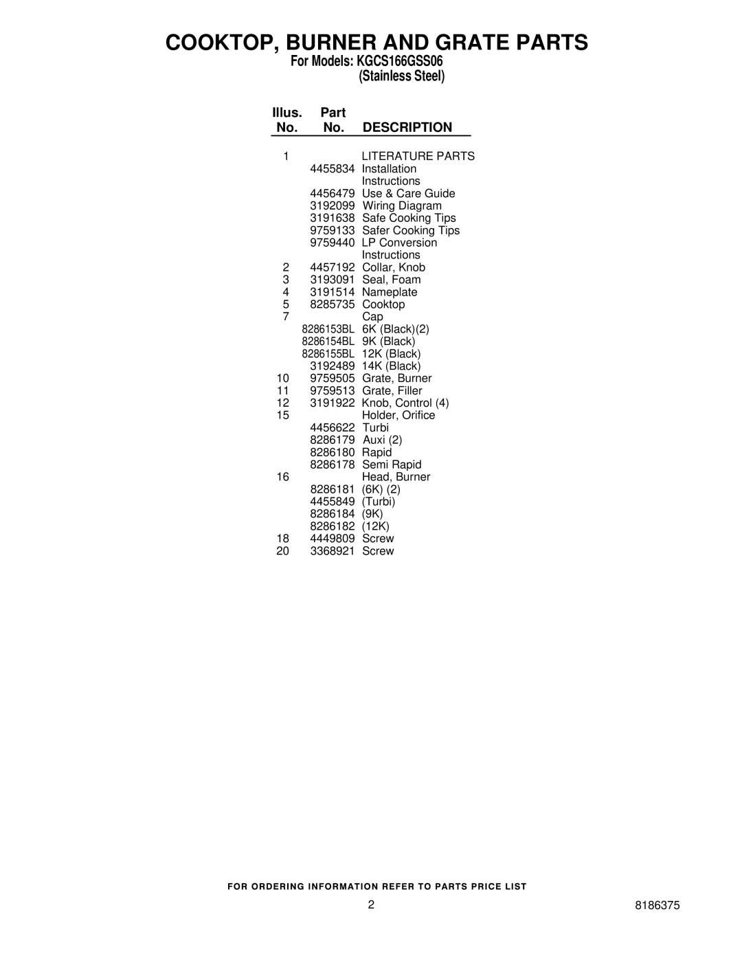 KitchenAid KGCS166GSS06 manual COOKTOP, Burner and Grate Parts, Illus. Part No. No. Description 