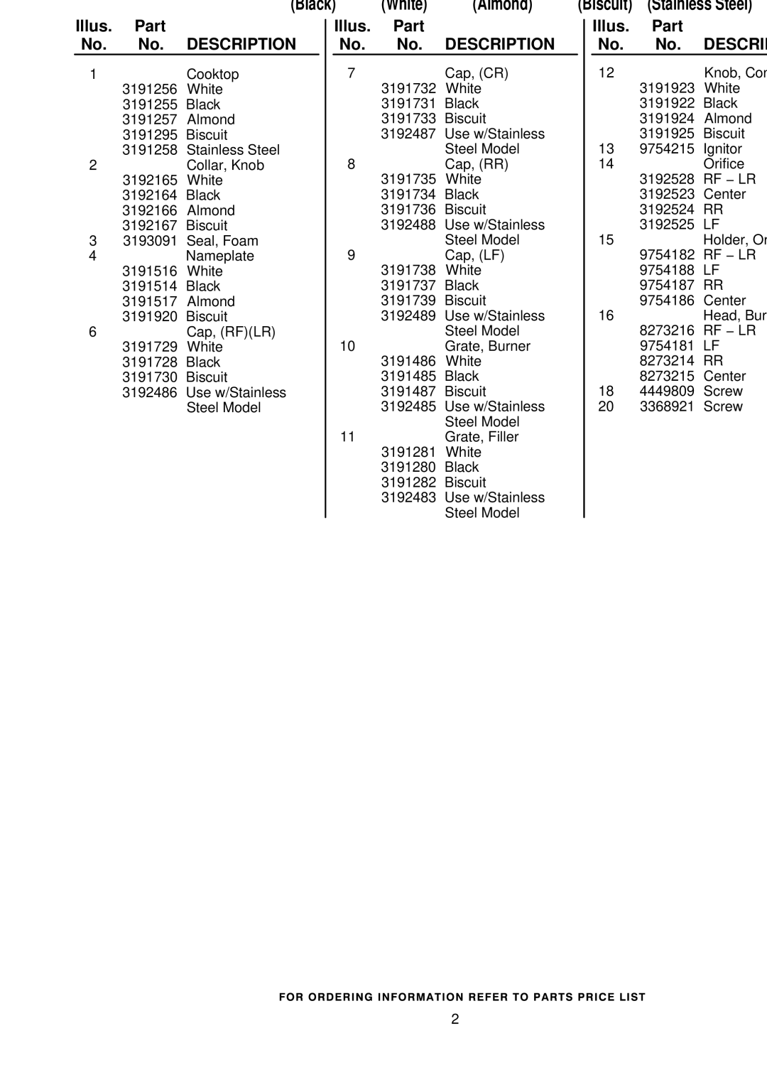 KitchenAid KGCS166GBL1, KGCS166GSS1, KGCS166GWH1, KGCS166GBT1, KGCS166GAL1 manual Black White Almond 