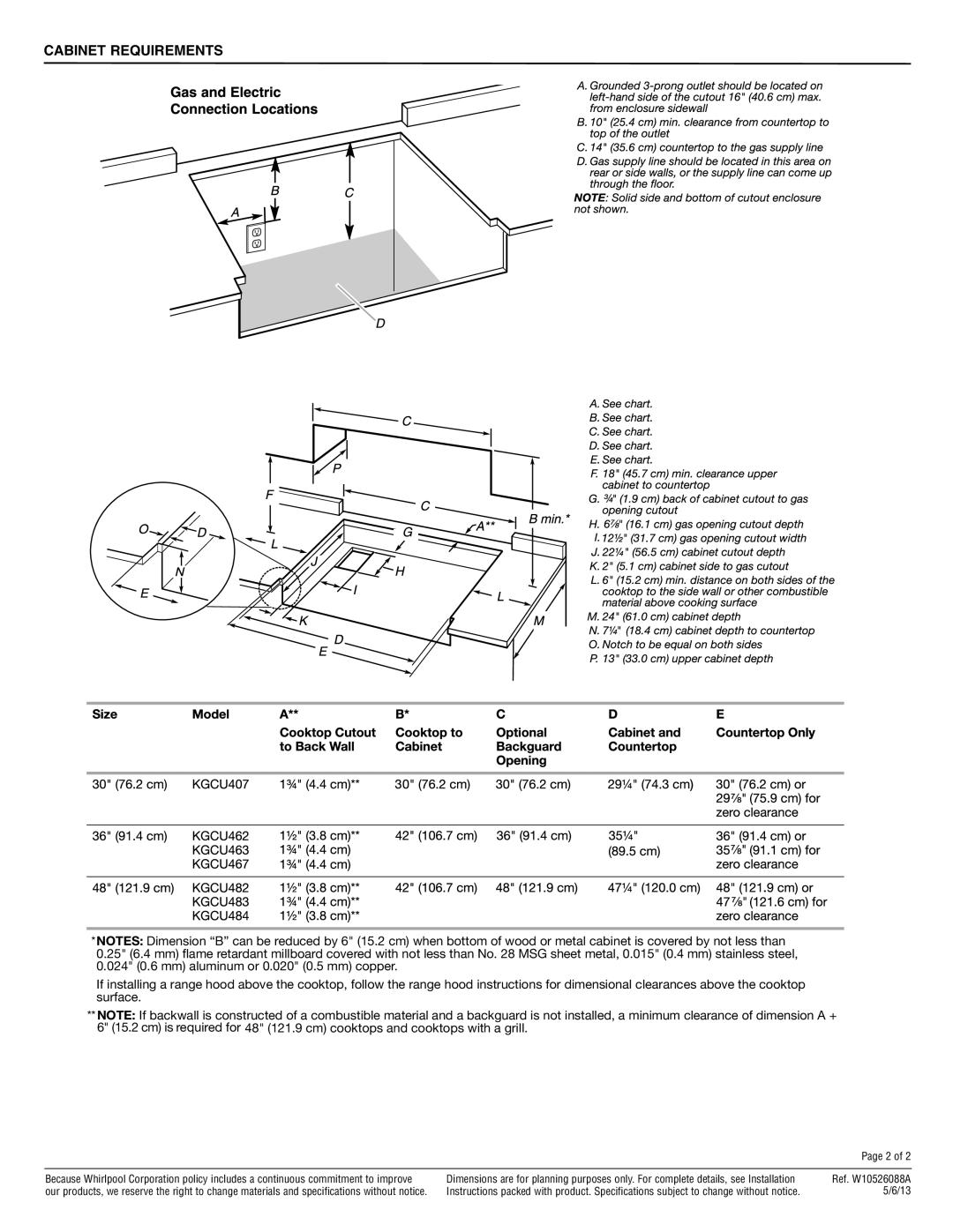 KitchenAid KGCU482V, KGCU467V, KGCU484V, KGCU483V, KGCU407V, KGCU463V, KGCU462V dimensions Cabinet Requirements 