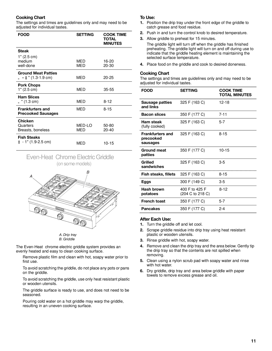 KitchenAid KGCU462 Even-Heat ChromeElectricGriddle, Cooking Chart, After Each Use, Food Setting Cook Time Total Minutes 