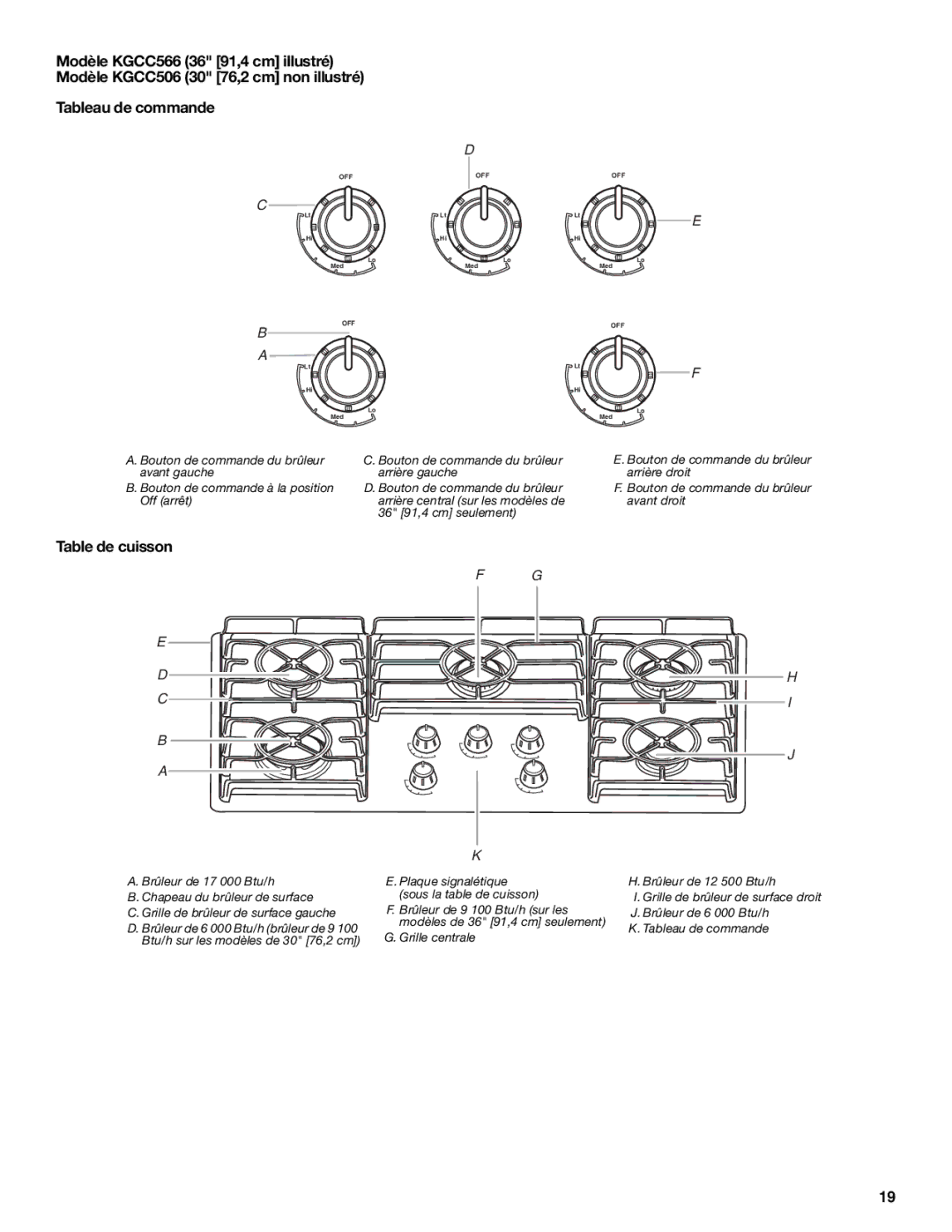 KitchenAid KGCV566 manual Btu/h sur les modèles de 30 76,2 cm 