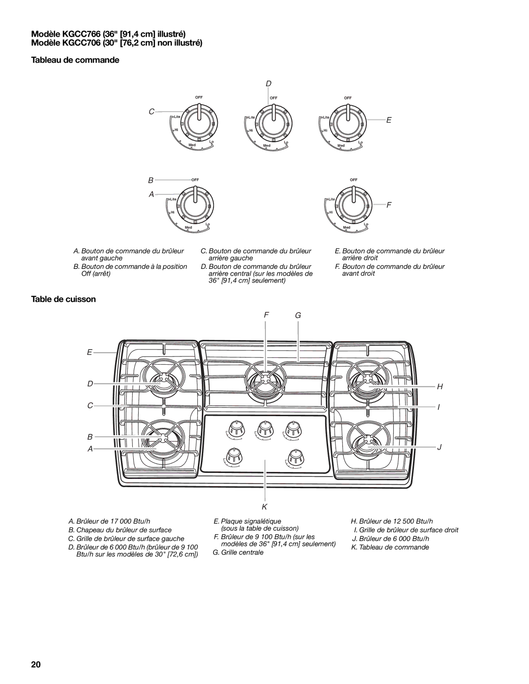 KitchenAid KGCV566 manual Btu/h sur les modèles de 30 72,6 cm 