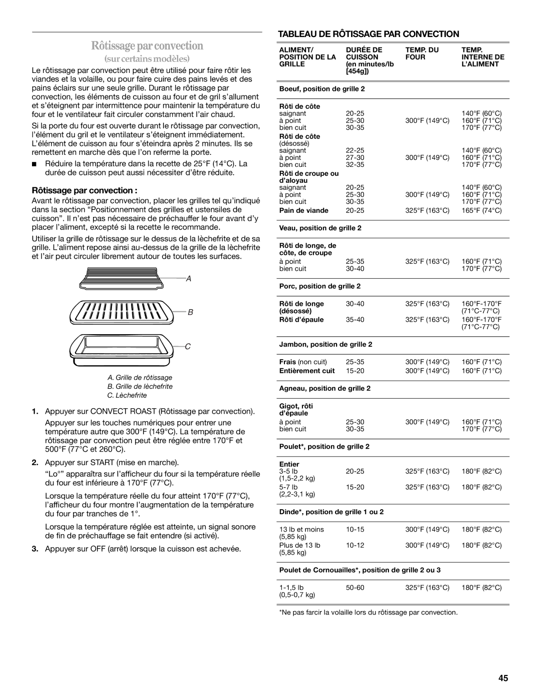 KitchenAid KGRA806, KGRK806, KGSI901, KGSA906 manual Rôtissageparconvection, Rôtissage par convection, ’Aliment 