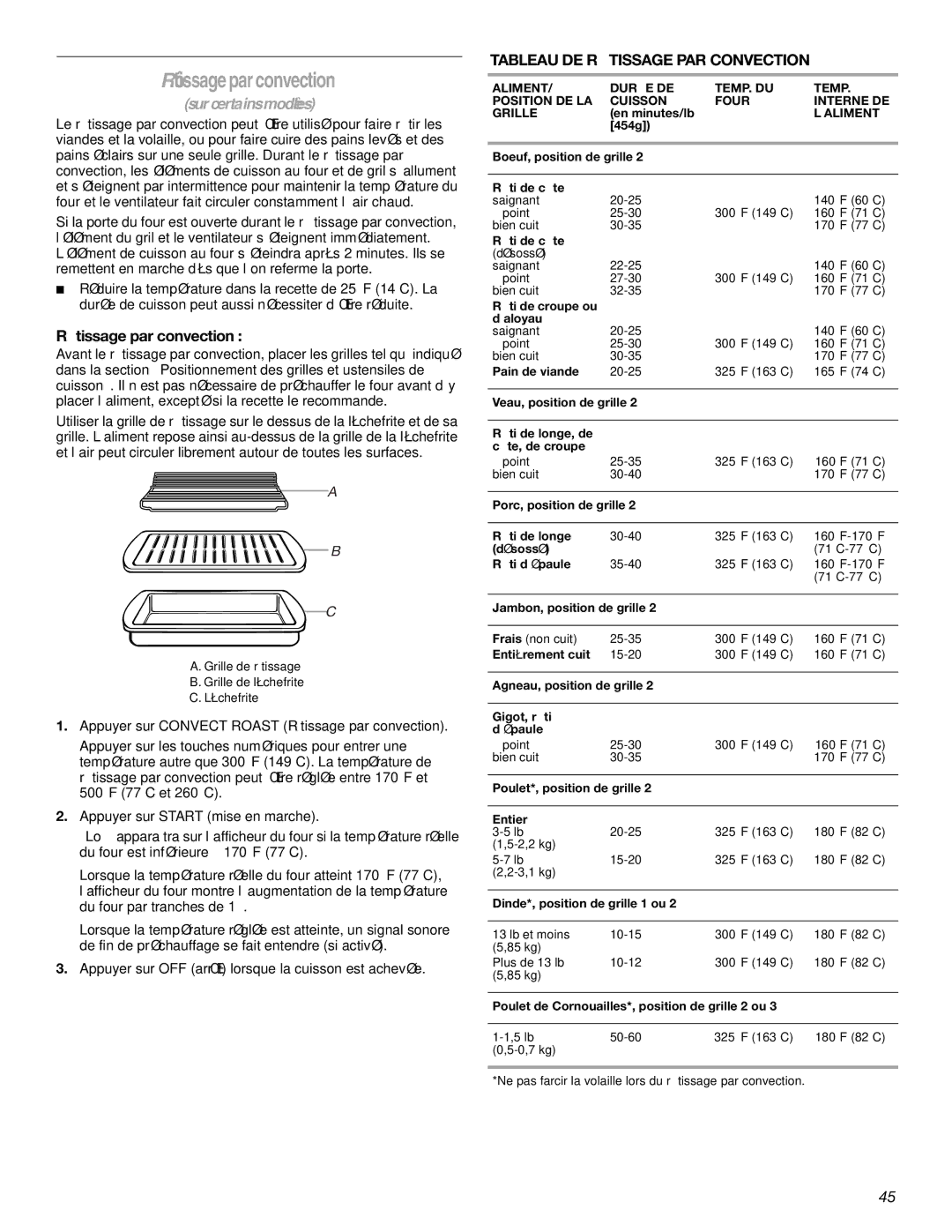 KitchenAid KGRI801 manual Rôtissageparconvection, Rôtissage par convection, Tableau DE Rôtissage PAR Convection, ’Aliment 