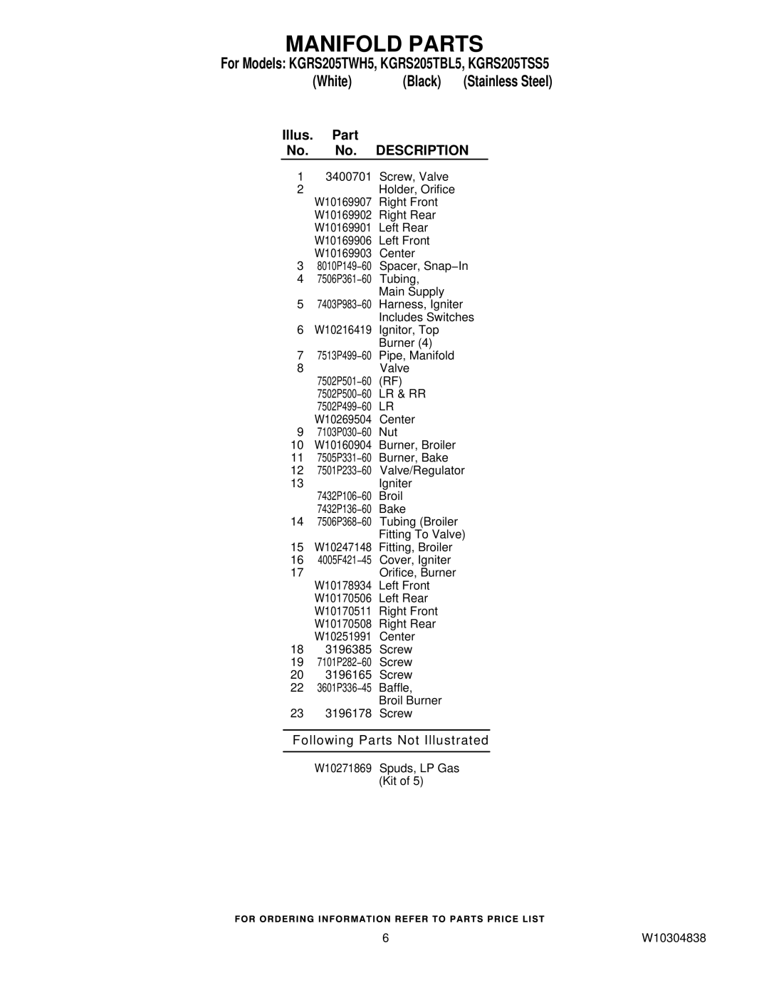 KitchenAid installation instructions For Models KGRS205TWH5, KGRS205TBL5, KGRS205TSS5 White, Description 