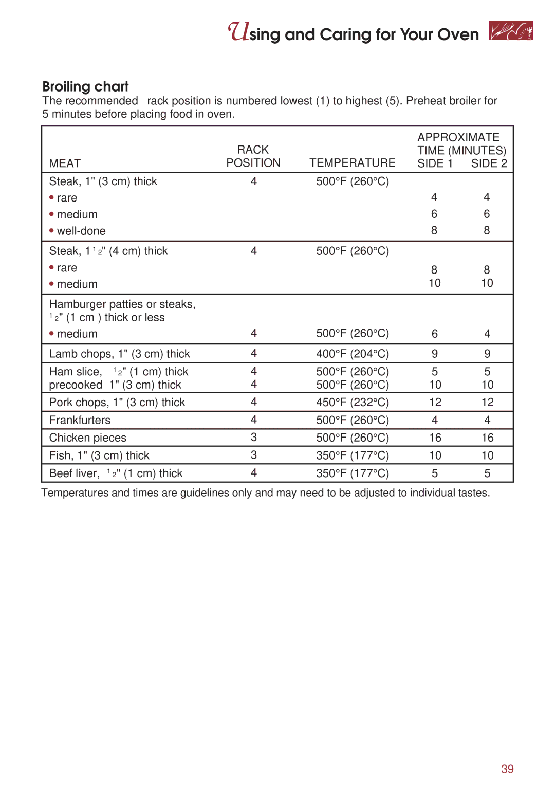 KitchenAid KGRT500 warranty Broiling chart 