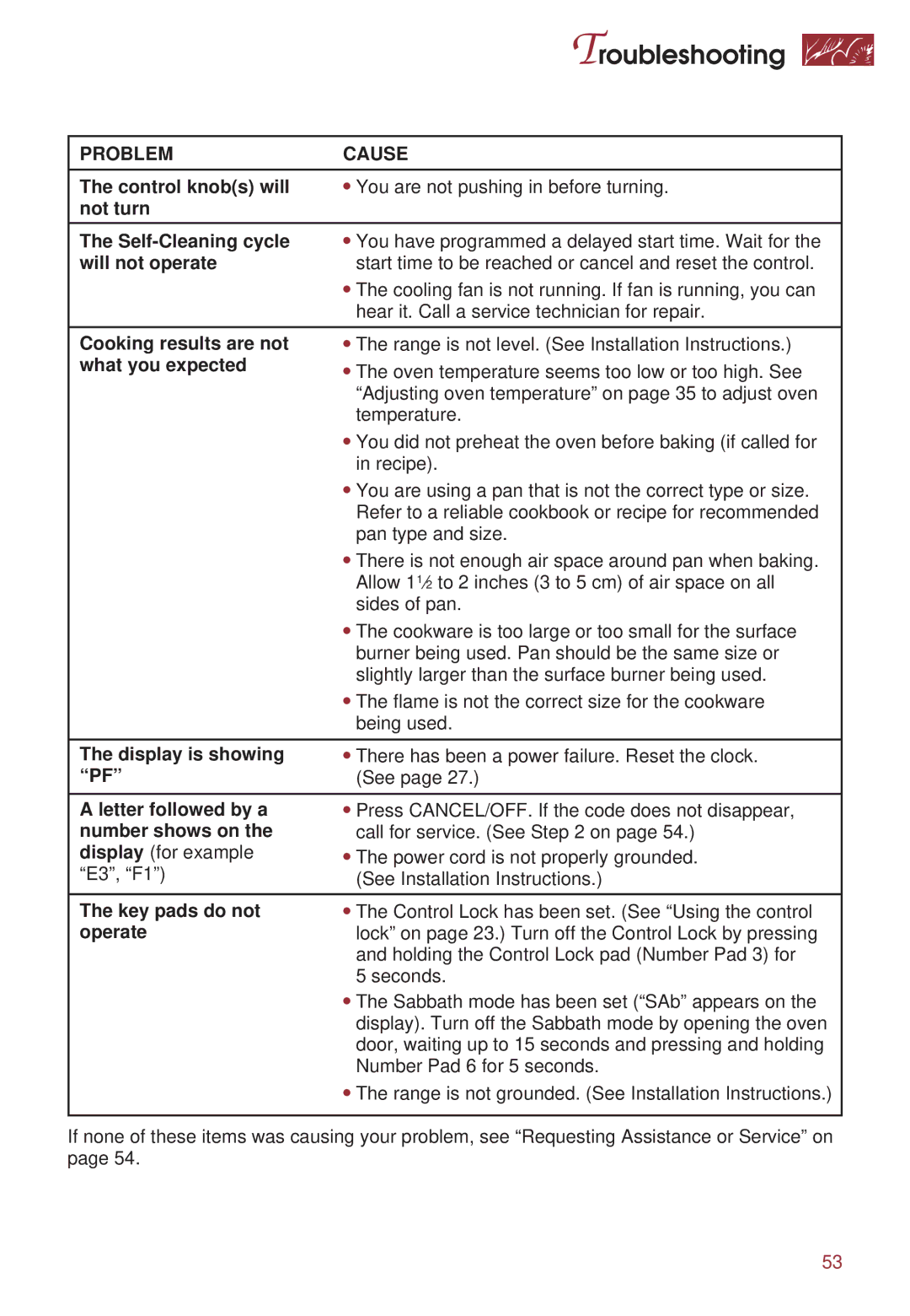 KitchenAid KGRT500 warranty Control knobs will, Not turn Self-Cleaning cycle, Will not operate, Cooking results are not 