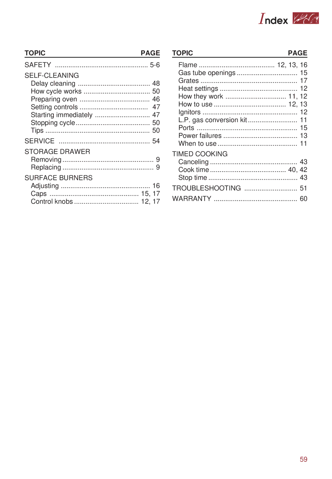 KitchenAid KGRT500 warranty Index 