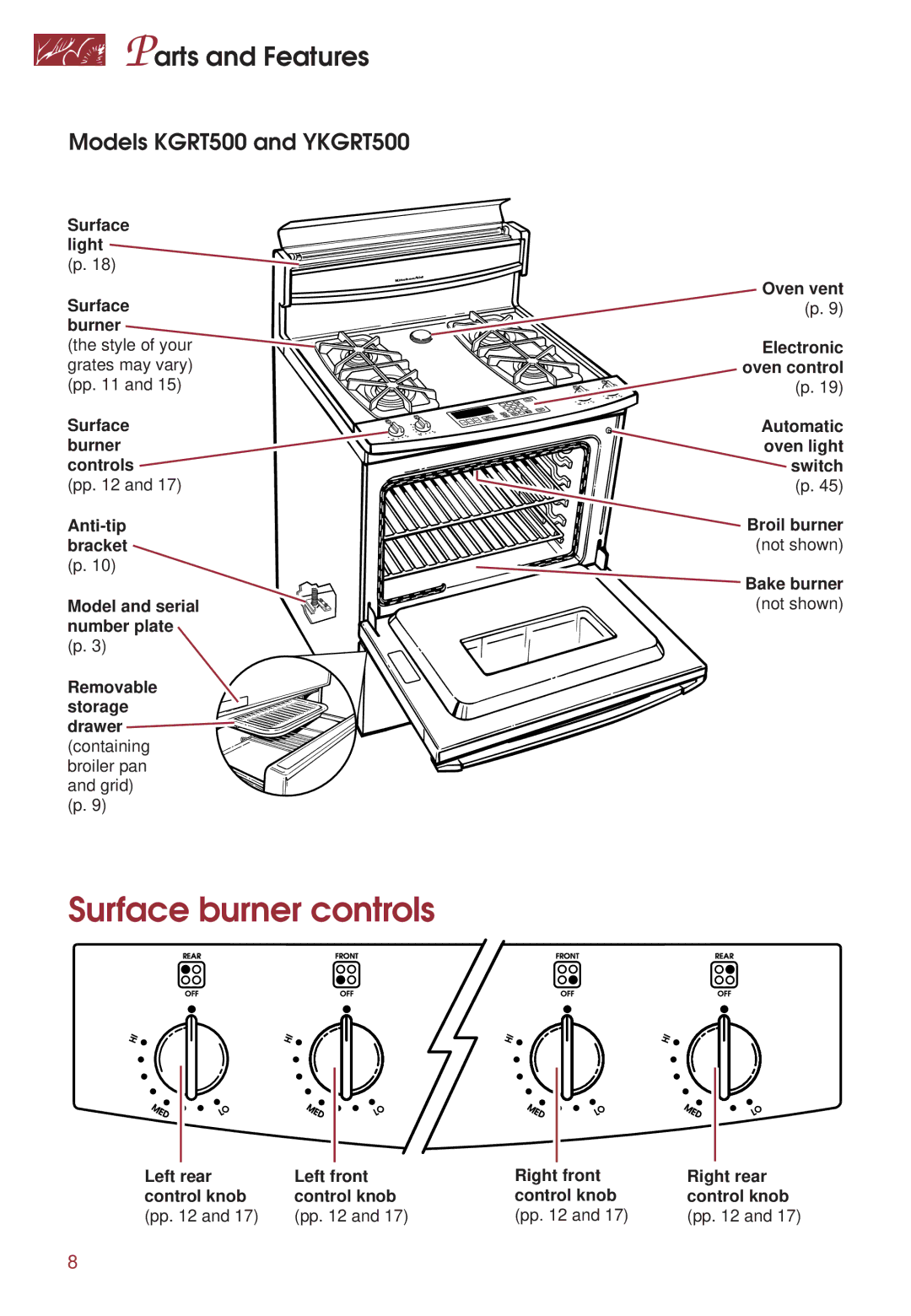 KitchenAid warranty Parts and Features, Models KGRT500 and YKGRT500 