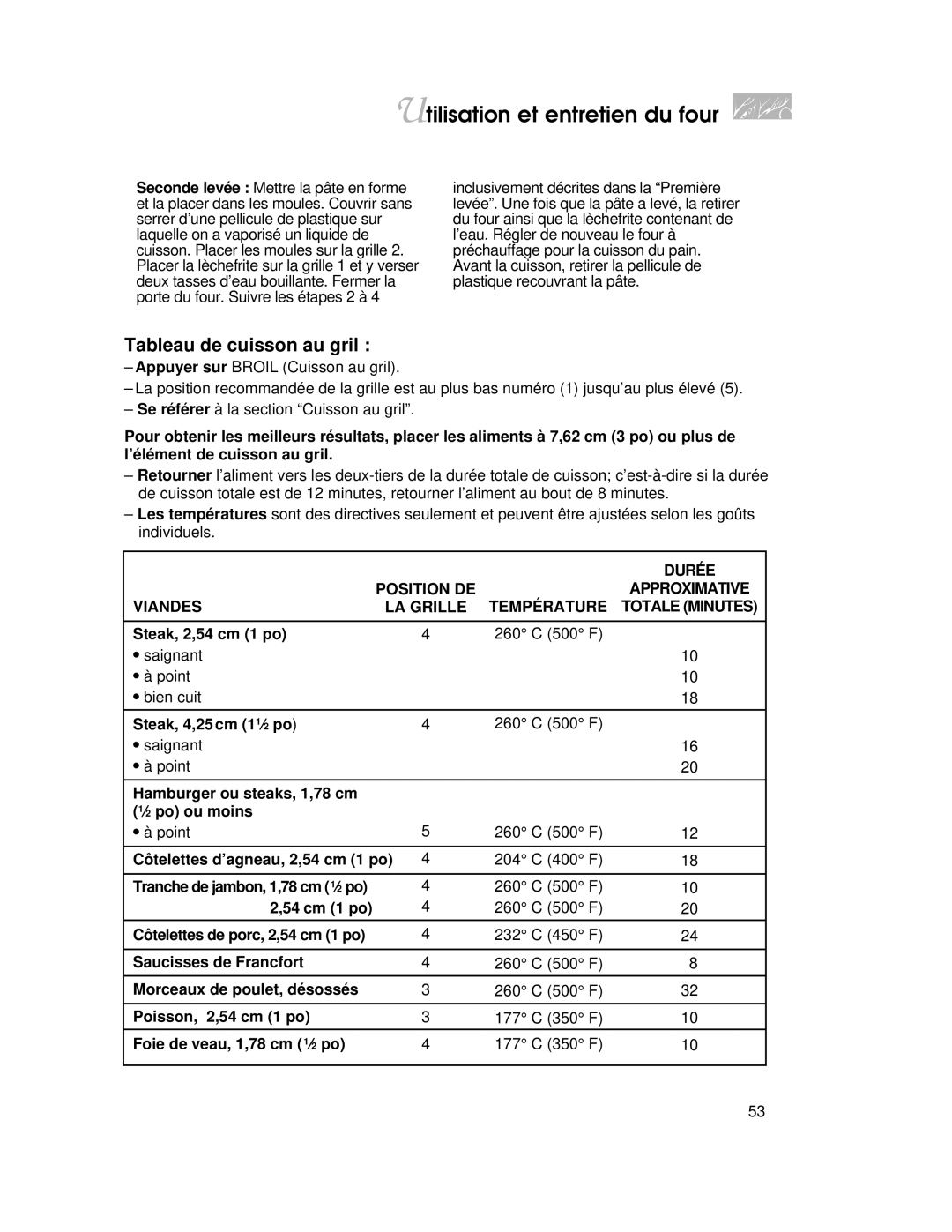 KitchenAid KGRT507 warranty Tableau de cuisson au gril, Durée, Viandes LA Grille Température 