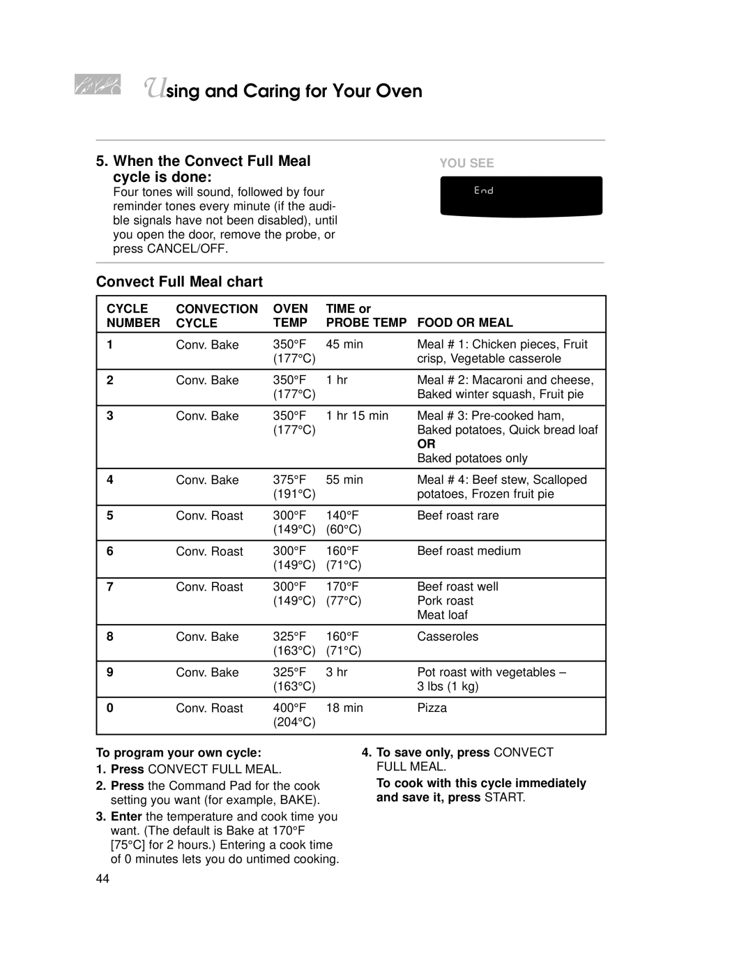 KitchenAid KGRT507 warranty When the Convect Full Meal cycle is done, Convect Full Meal chart, Cycle Convection Oven 