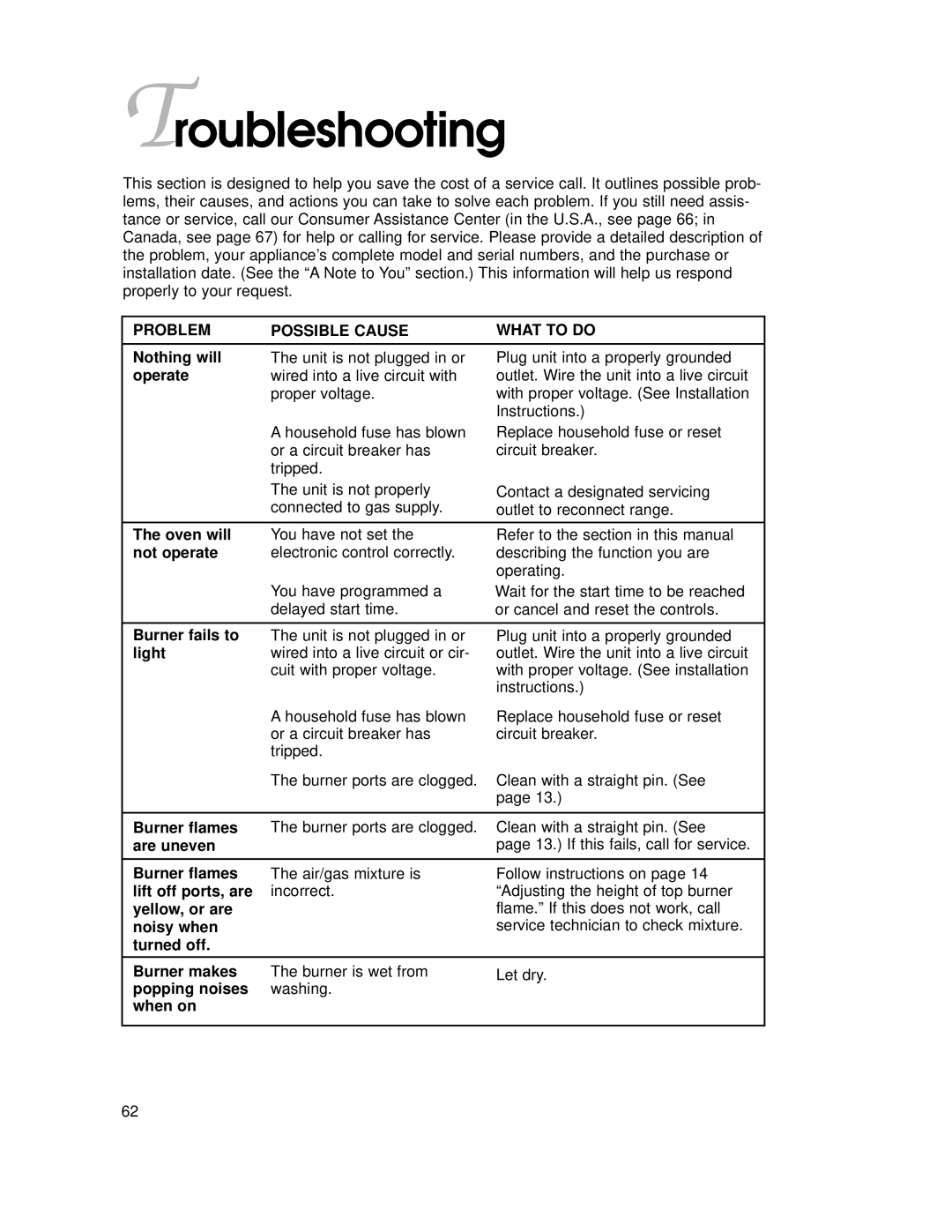 KitchenAid KGRT507 warranty Troubleshooting, Problem Possible Cause What to do 