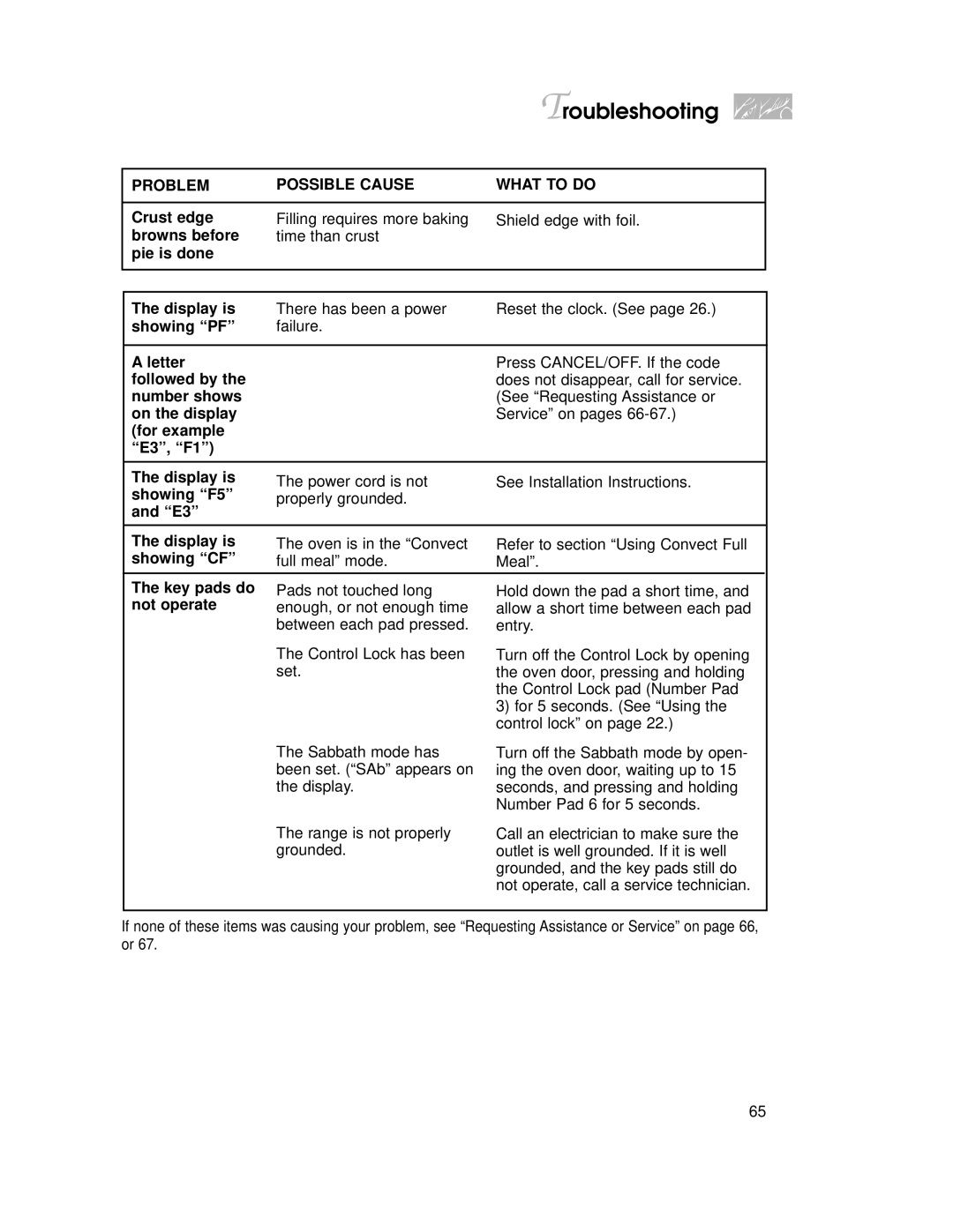 KitchenAid KGRT507 warranty Letter, Followed by, Number shows, On the display, For example E3, F1 Display is, Showing F5 