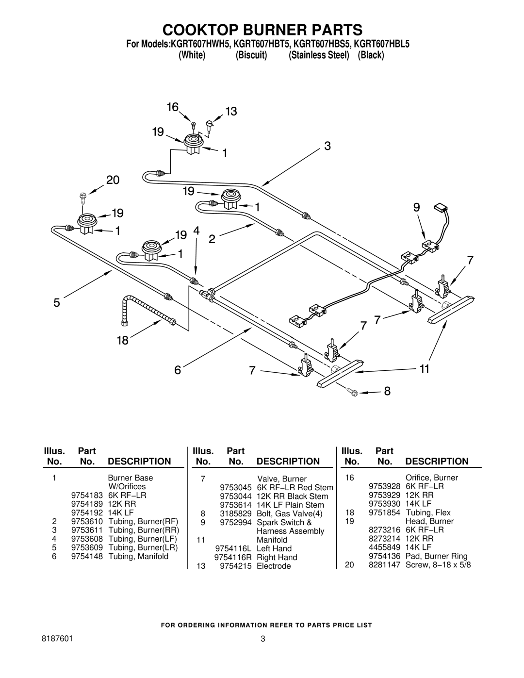 KitchenAid KGRT607HBS5, KGRT607HBL5, KGRT607HBT5, KGRT607HWH5 manual Cooktop Burner Parts, Description 