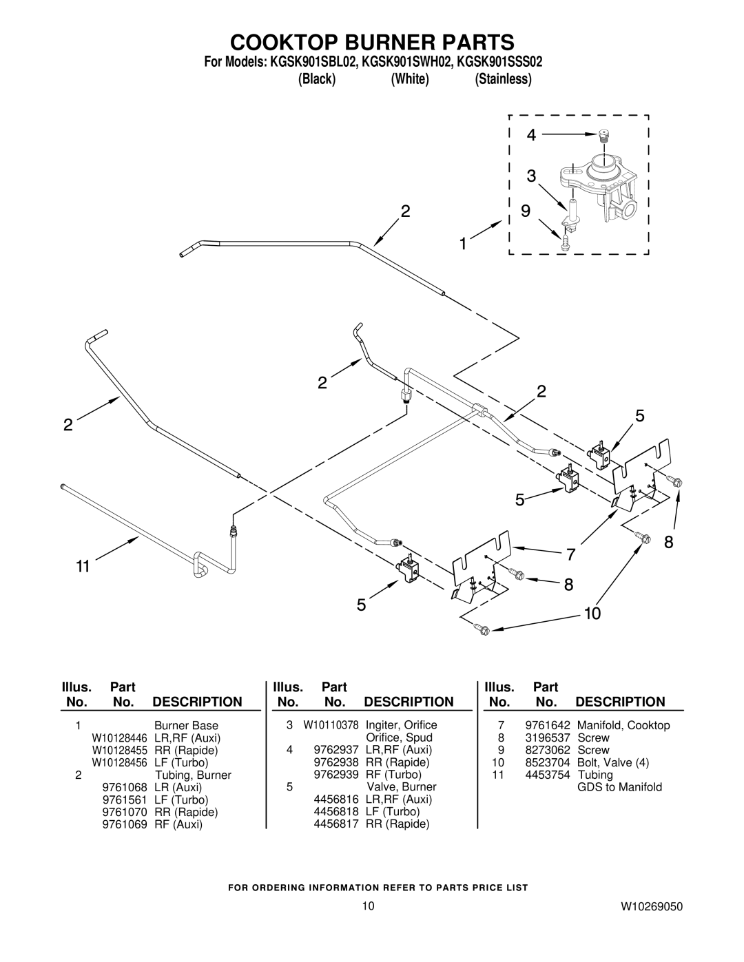 KitchenAid KGSK901SWH02, KGSK901SSS02, KGSK901SBL02 manual Cooktop Burner Parts 