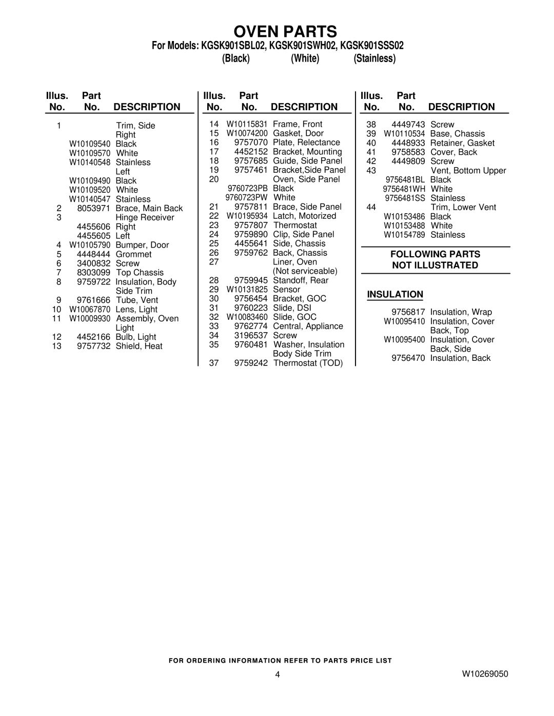 KitchenAid KGSK901SWH02, KGSK901SSS02, KGSK901SBL02 manual Oven Parts, Following Parts Not Illustrated Insulation 