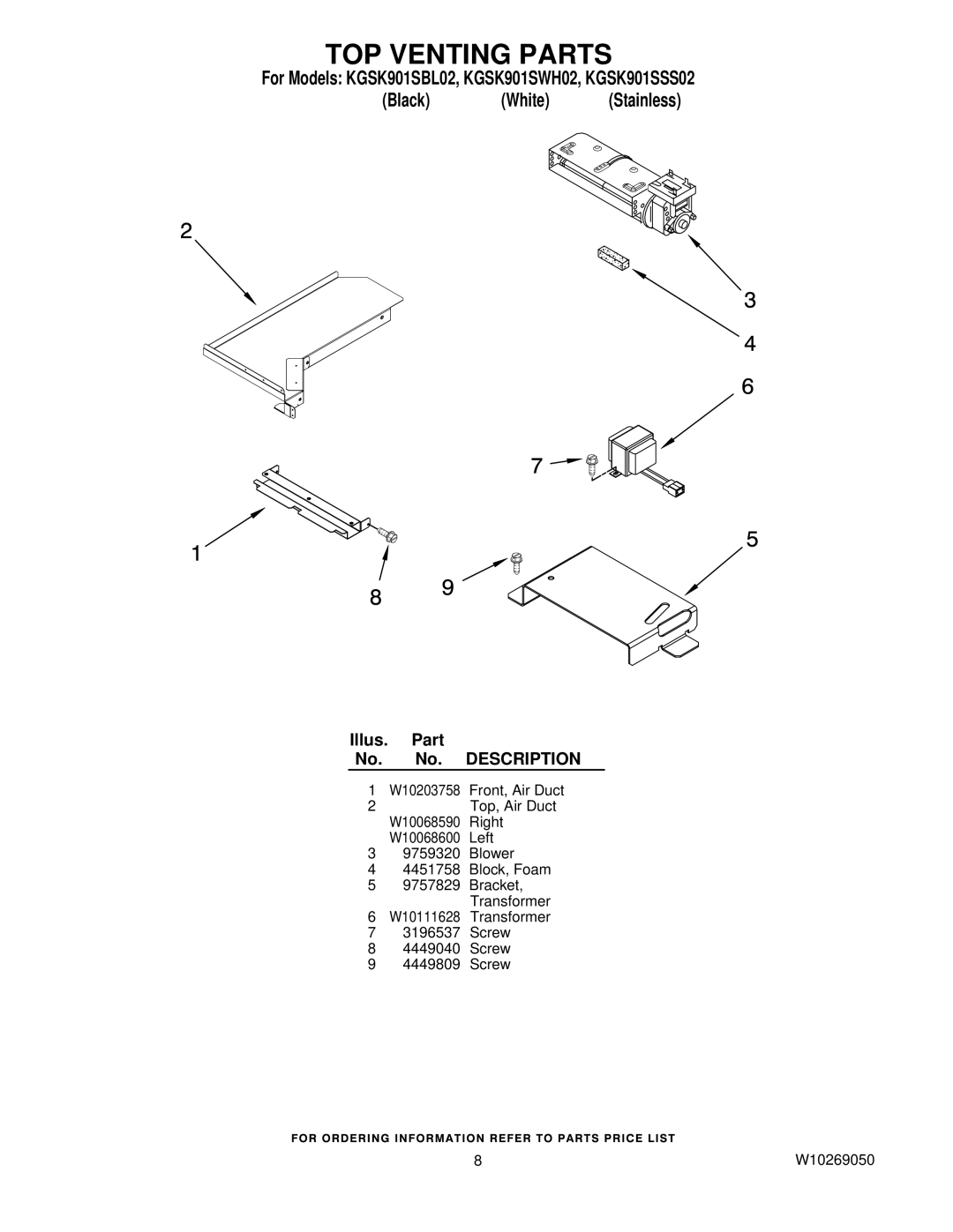 KitchenAid KGSK901SBL02, KGSK901SSS02, KGSK901SWH02 manual TOP Venting Parts 