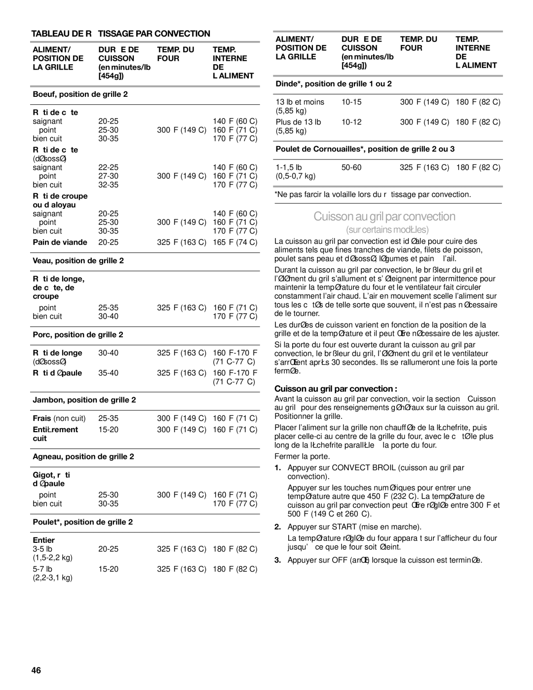 KitchenAid KGSK901, KGSS907, KGRS807 manual Cuisson au gril par convection, Tableau DE Rôtissage PAR Convection, ’Aliment 