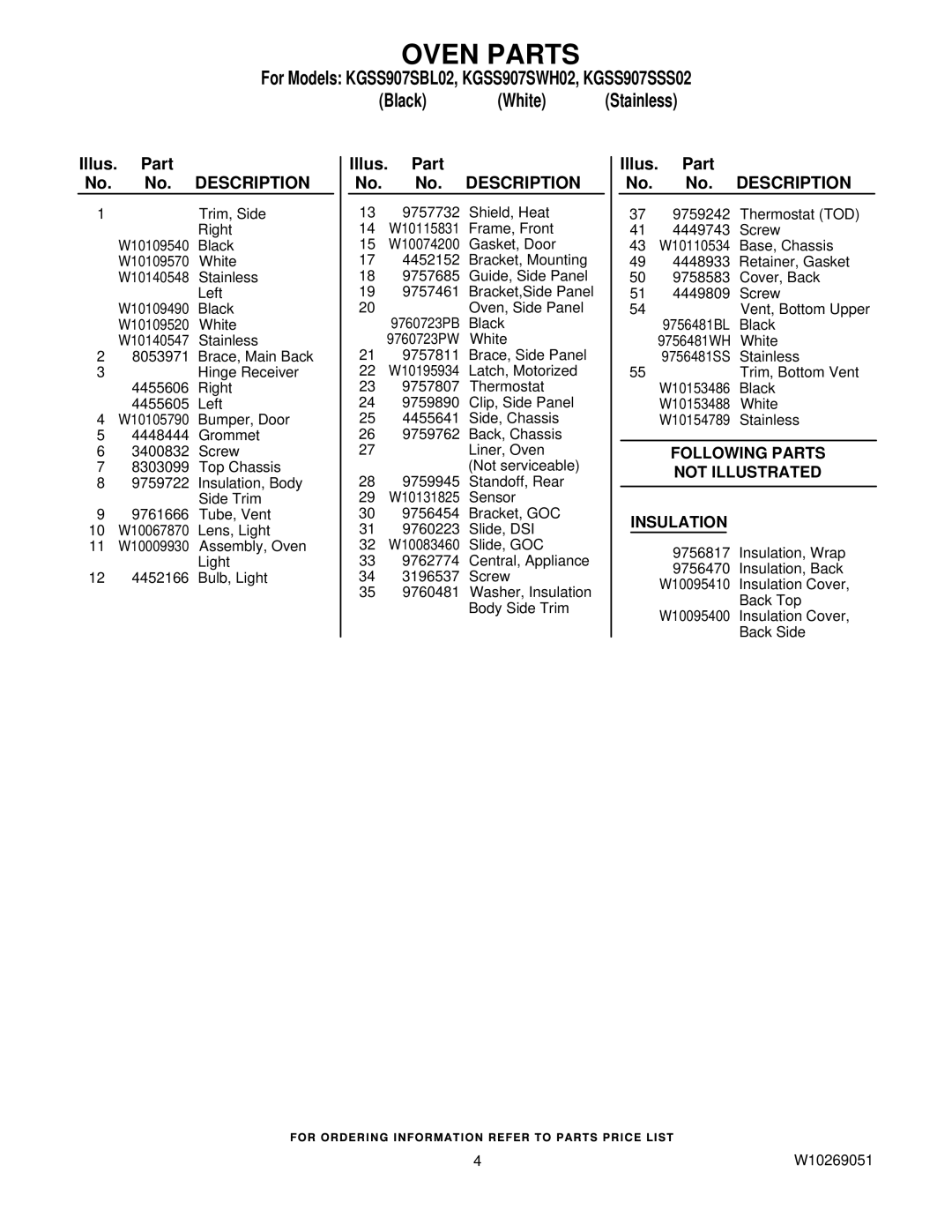 KitchenAid KGSS907SSS02, KGSS907SWH02, KGSS907SBL02 manual Oven Parts, Following Parts Not Illustrated Insulation 