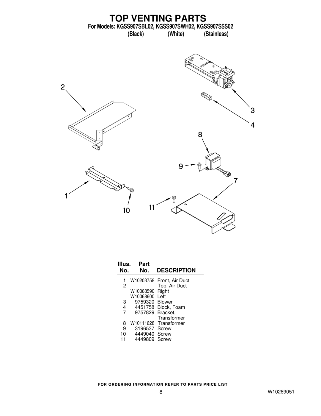 KitchenAid KGSS907SBL02, KGSS907SWH02, KGSS907SSS02 manual TOP Venting Parts 