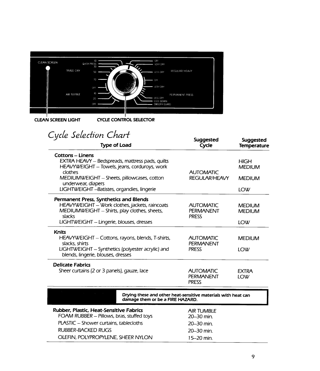 KitchenAid KGYE850V Gas, KEYE850V Electric manual 