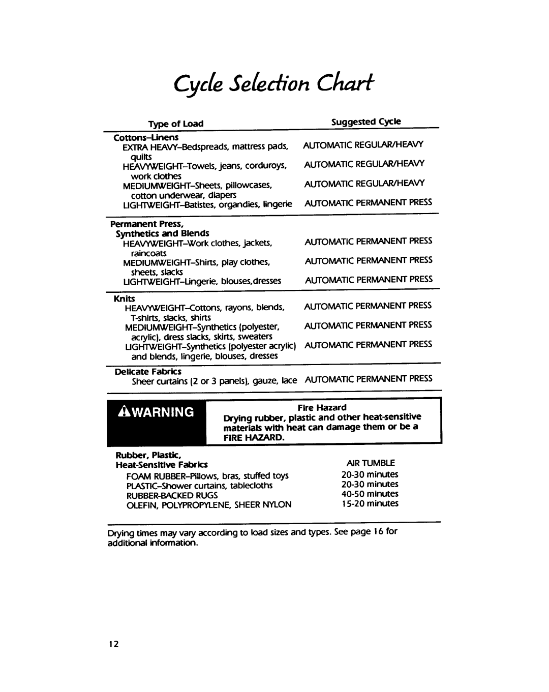 KitchenAid KGYL405W, KEYL405W manual 