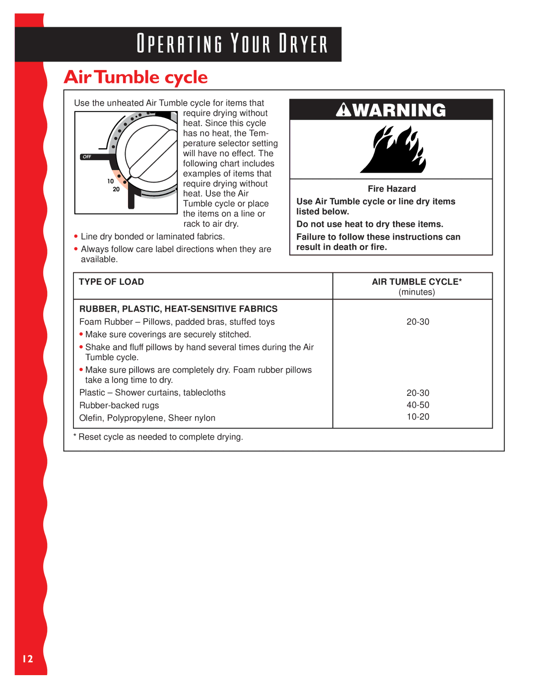 KitchenAid KGYS677E, KGYS777E AirTumble cycle, Type of Load AIR Tumble Cycle, RUBBER, PLASTIC, HEAT-SENSITIVE Fabrics 