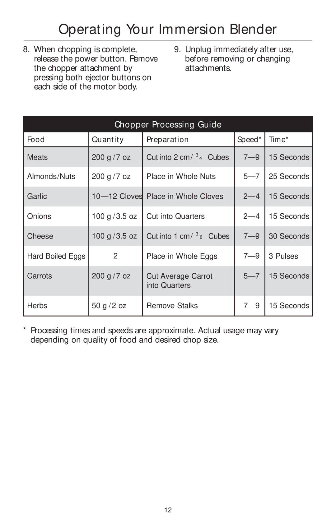 KitchenAid KHB300, KHB100, KHB200 manual Chopper Processing Guide 