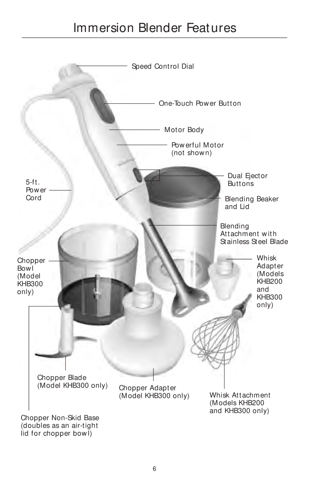 KitchenAid KHB300, KHB100, KHB200 manual Immersion Blender Features 