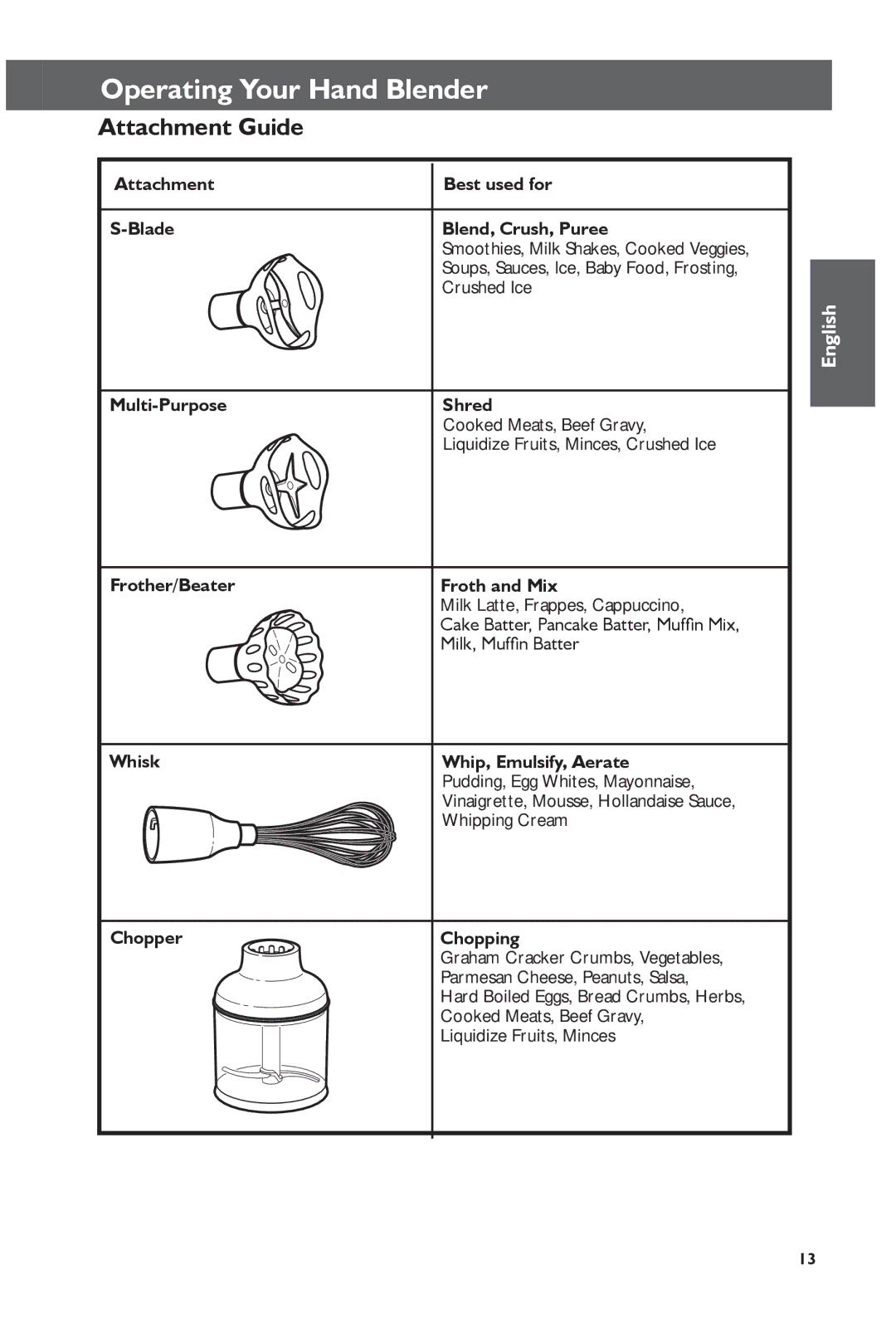 KitchenAid KHB2561OB, KHB2561CU manual Attachment Guide 