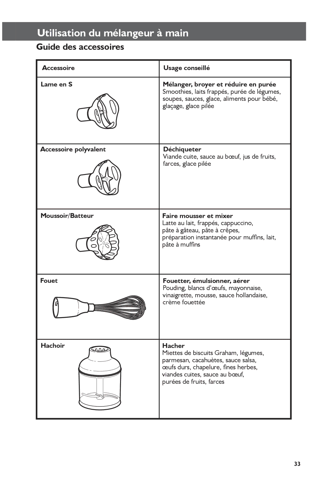 KitchenAid KHB2561CU, KHB2561OB manual Guide des accessoires 