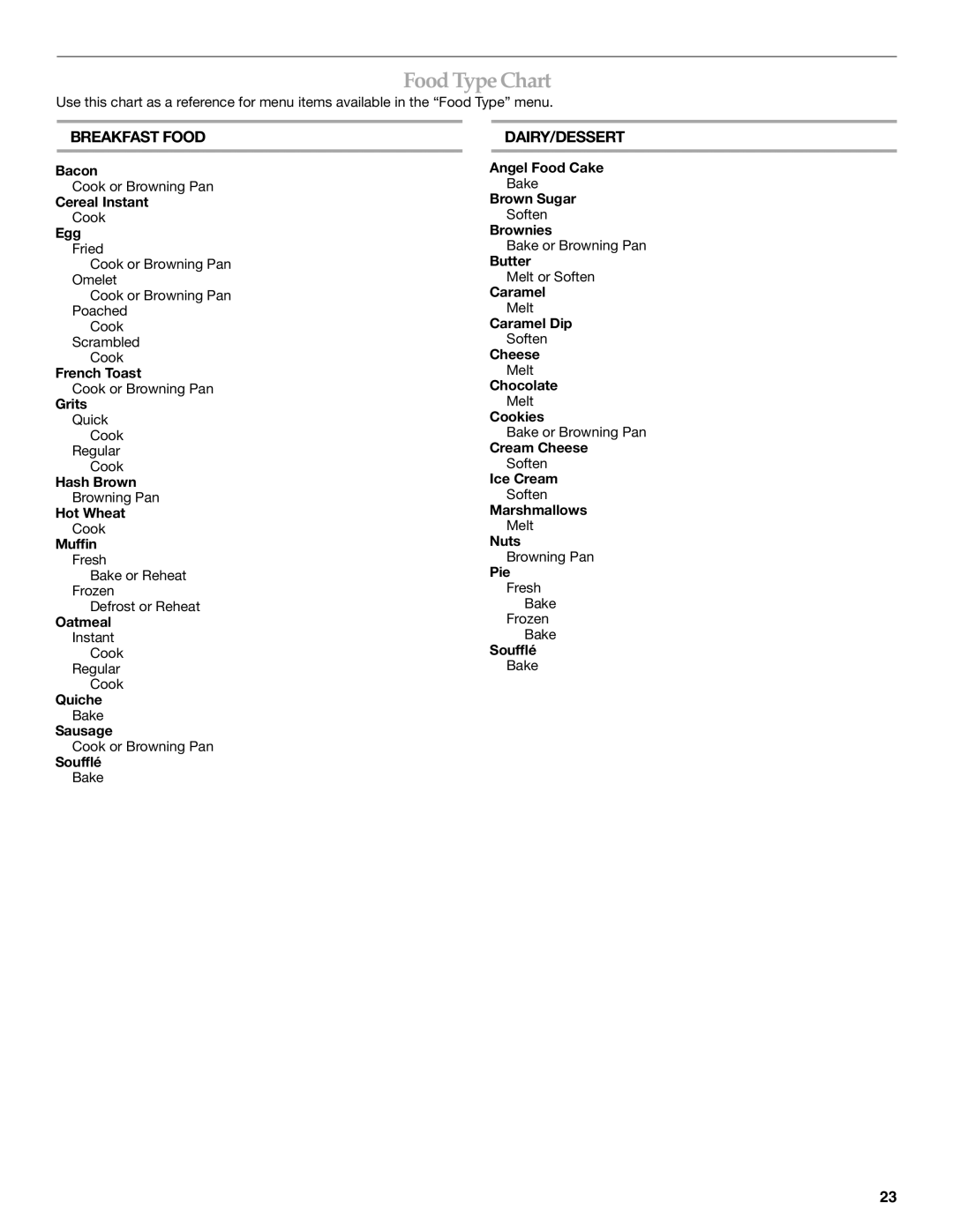 KitchenAid KHHC2096S, KHHC2090S manual Food Type Chart, Breakfast Food, Dairy/Dessert 