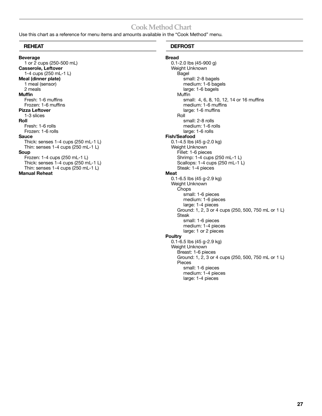 KitchenAid KHHC2096S, KHHC2090S manual Cook Method Chart, Reheat Defrost 