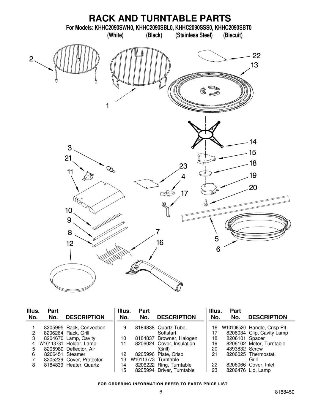 KitchenAid KHHC2090SWH0, KHHC2090SSS0, KHHC2090SBT0, KHHC2090SBL0 manual Rack and Turntable Parts 