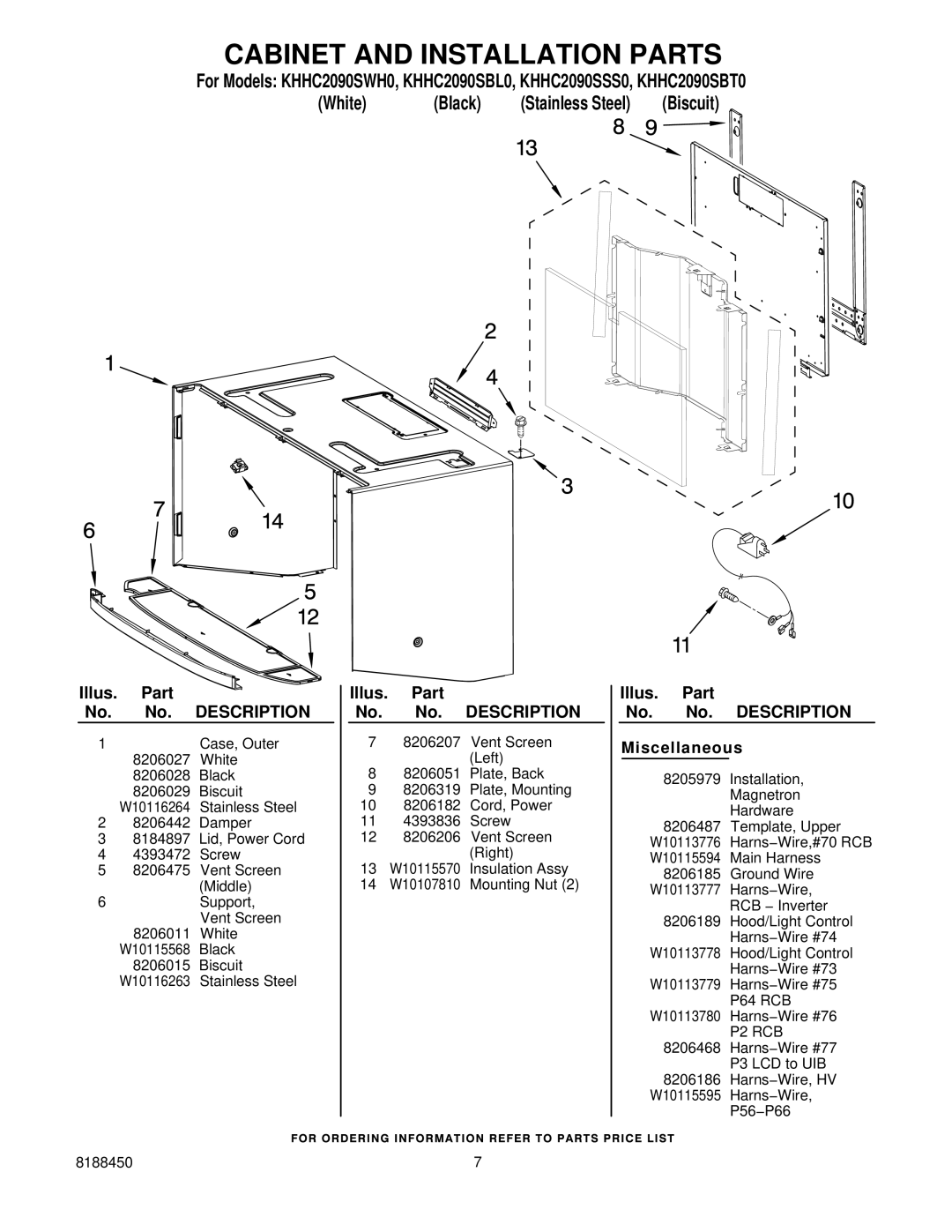 KitchenAid KHHC2090SBL0, KHHC2090SSS0 manual Cabinet and Installation Parts, Illus. Part No. No. Description Miscellaneous 