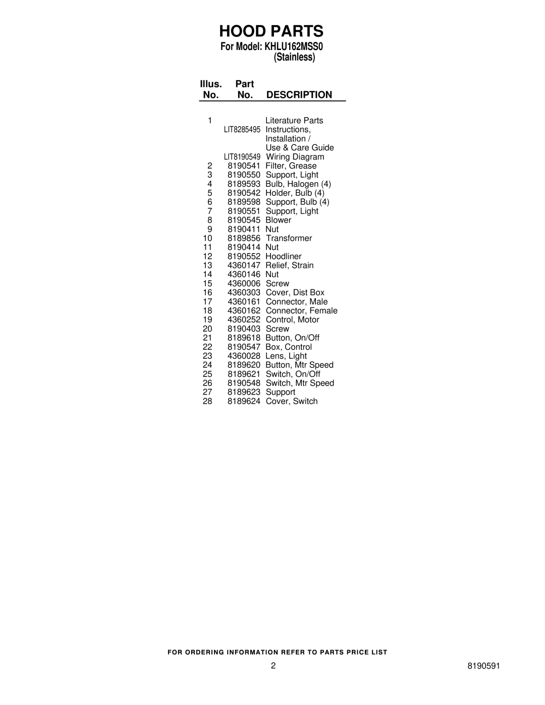 KitchenAid KHLU162MSS0 manual Hood Parts, Illus. Part No. No. Description 
