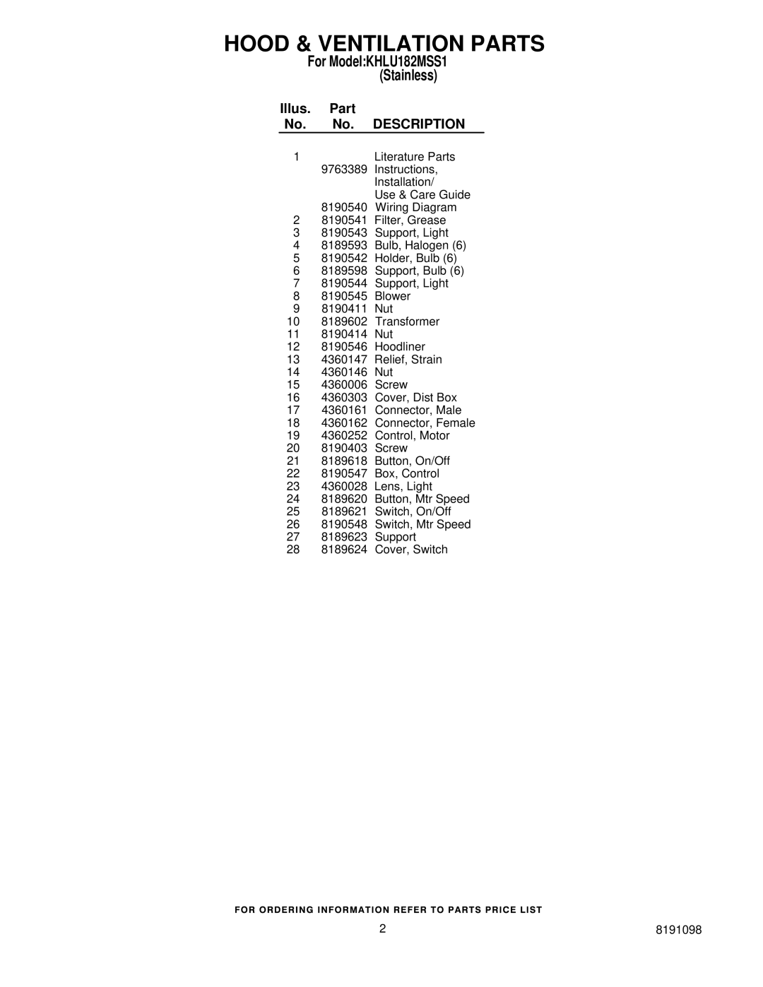 KitchenAid KHLU182MSS1 manual Hood & Ventilation Parts, Illus. Part No. No. Description 