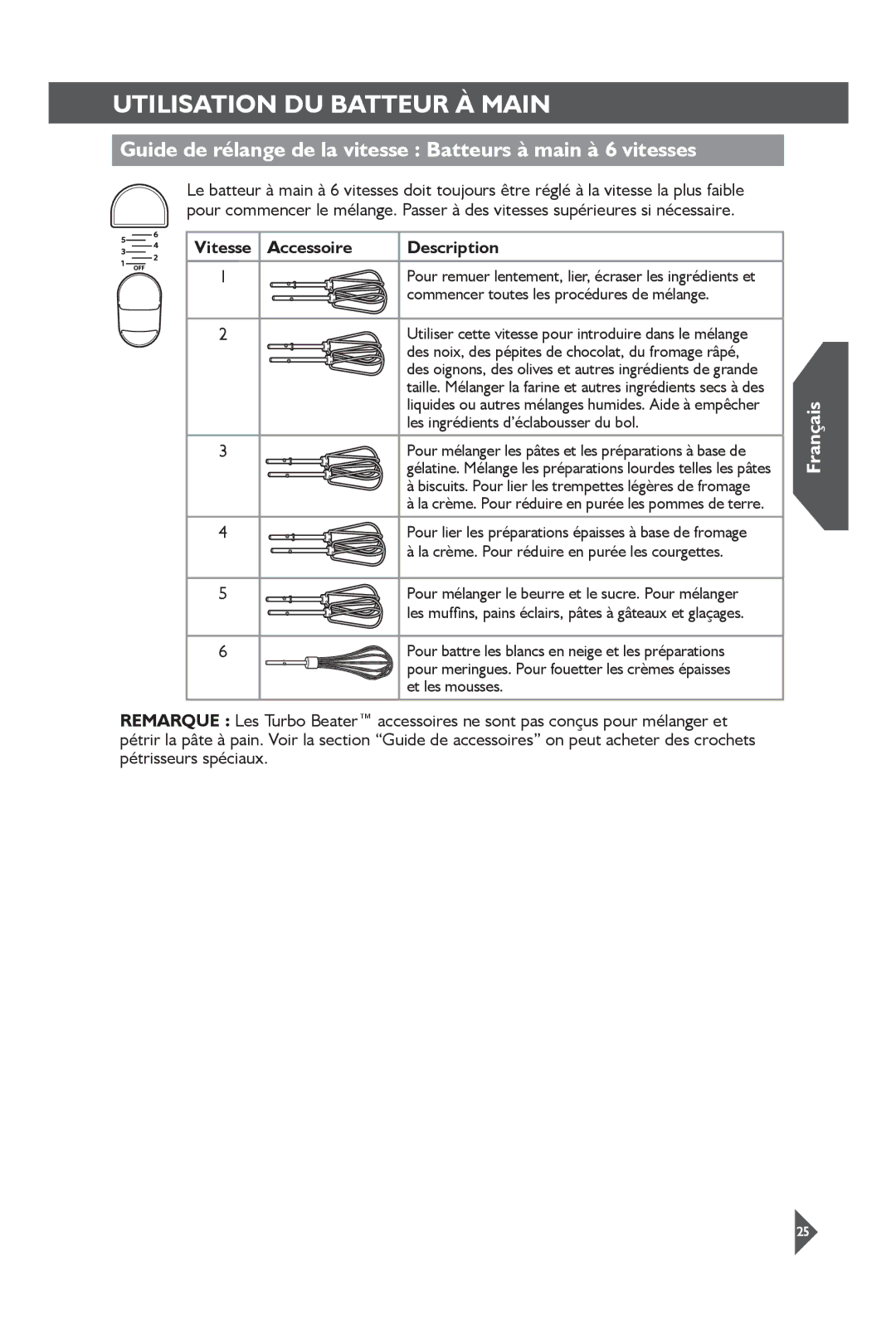 KitchenAid KHM31 Guide de rélange de la vitesse Batteurs à main à 6 vitesses, Commencer toutes les procédures de mélange 