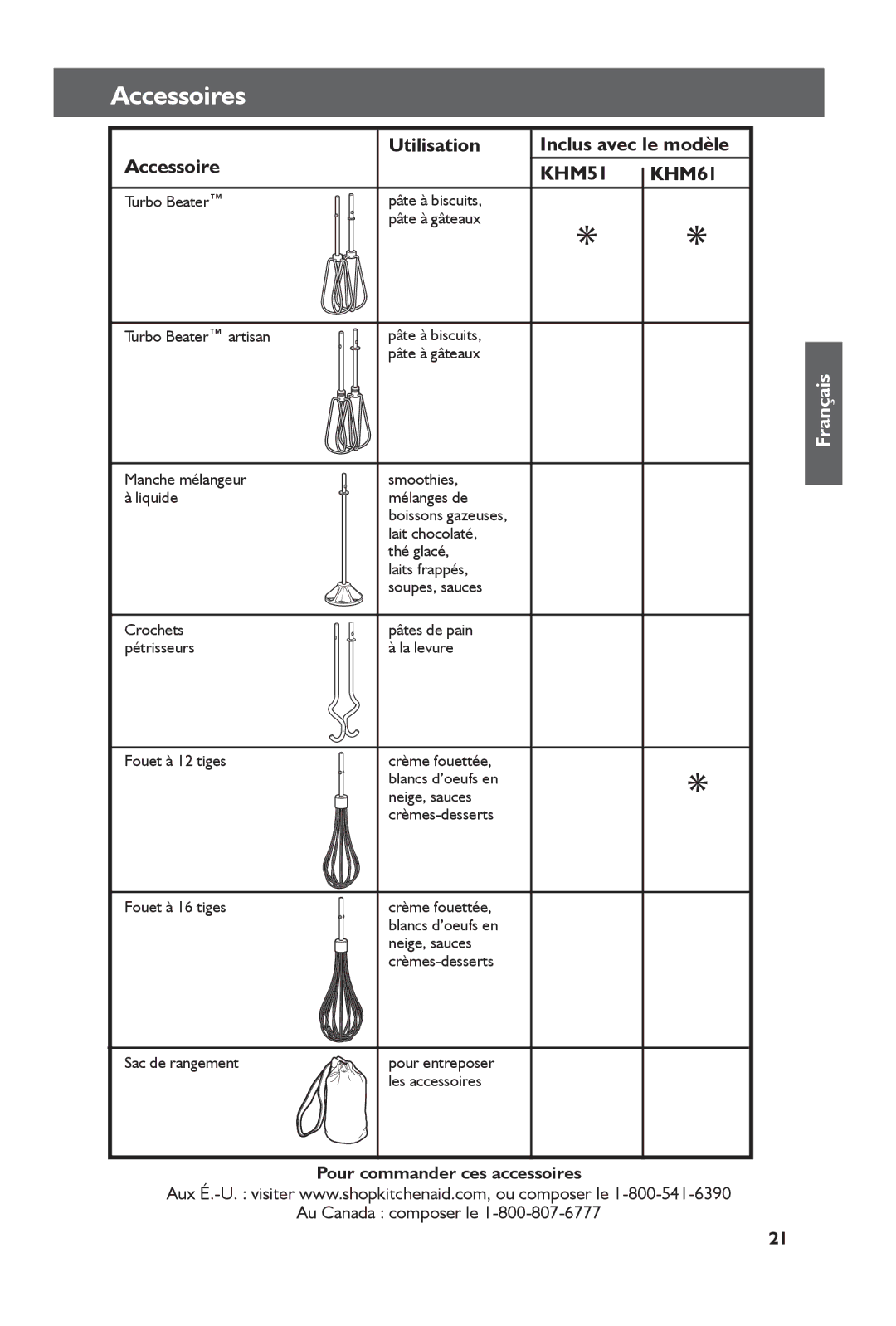 KitchenAid KHM61, KHM51 manual Inclus avec le modèle, Pour commander ces accessoires, Au Canada composer le 