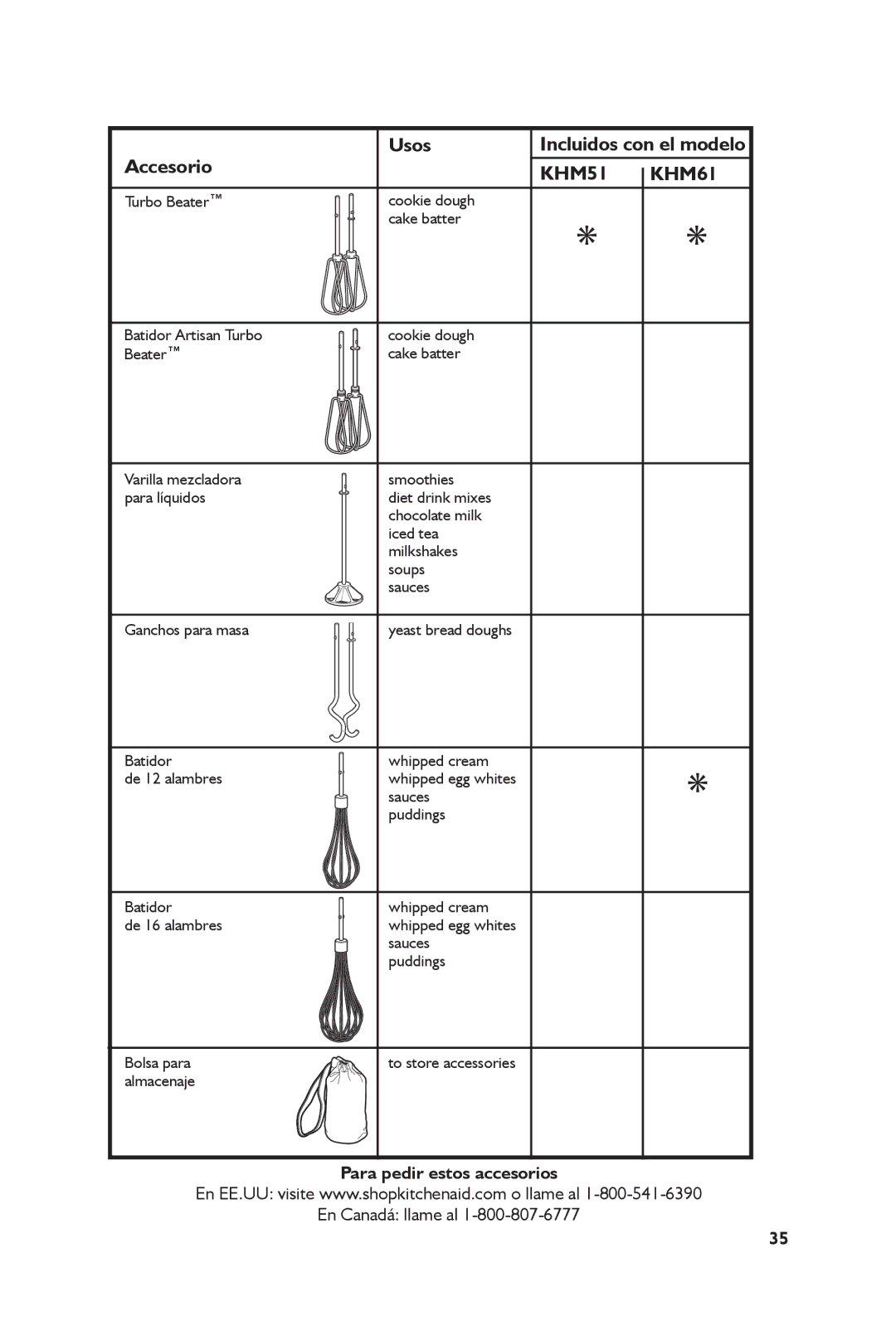 KitchenAid KHM61, KHM51 manual Incluidos con el modelo, Para pedir estos accesorios, En Canadá llame al 