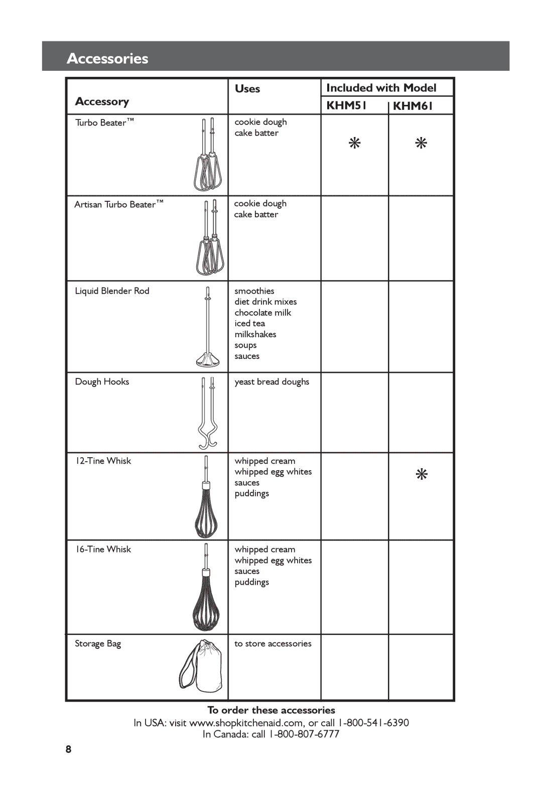 KitchenAid KHM51, KHM61 manual Included with Model, To order these accessories, Canada call 