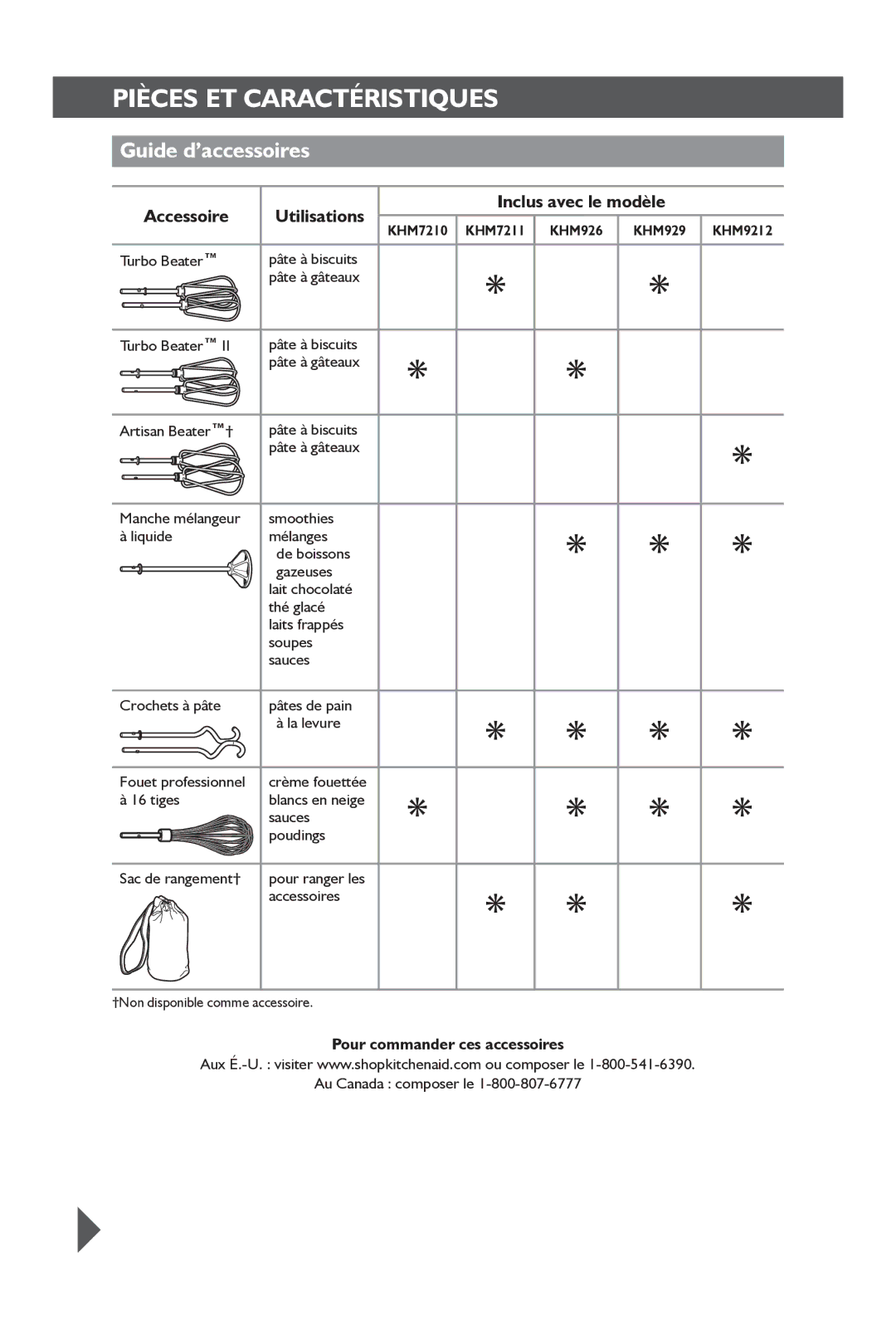 KitchenAid KHM72, KHM92 manual Guide d’accessoires, Accessoire Utilisations Inclus avec le modèle, Au Canada composer le 