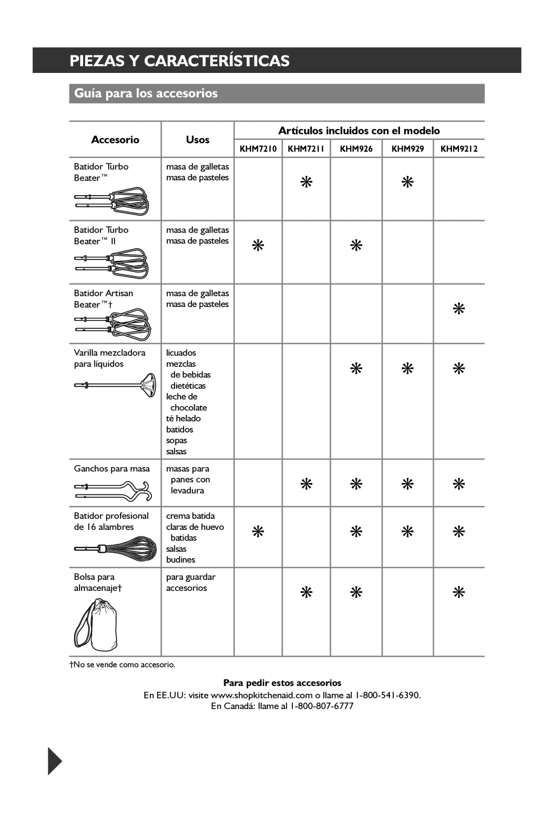 KitchenAid KHM72, KHM92 manual Guía para los accesorios, Accesorio Usos 