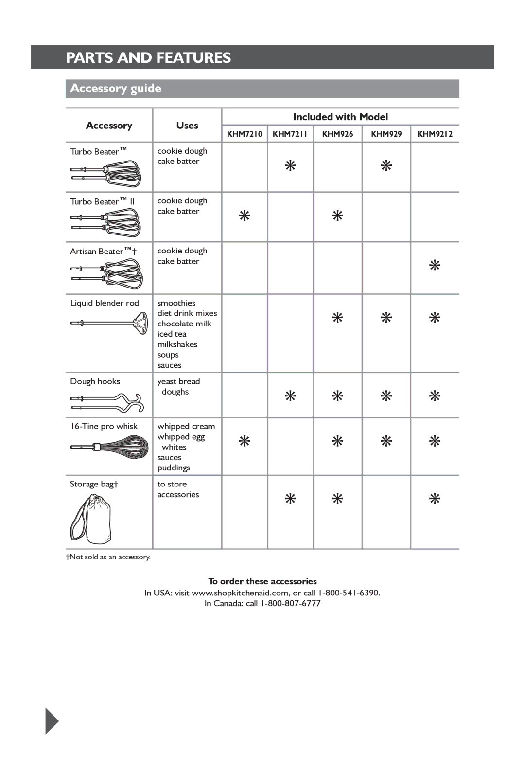 KitchenAid KHM72, KHM92 manual Accessory guide, Accessory Uses Included with Model, Canada call 