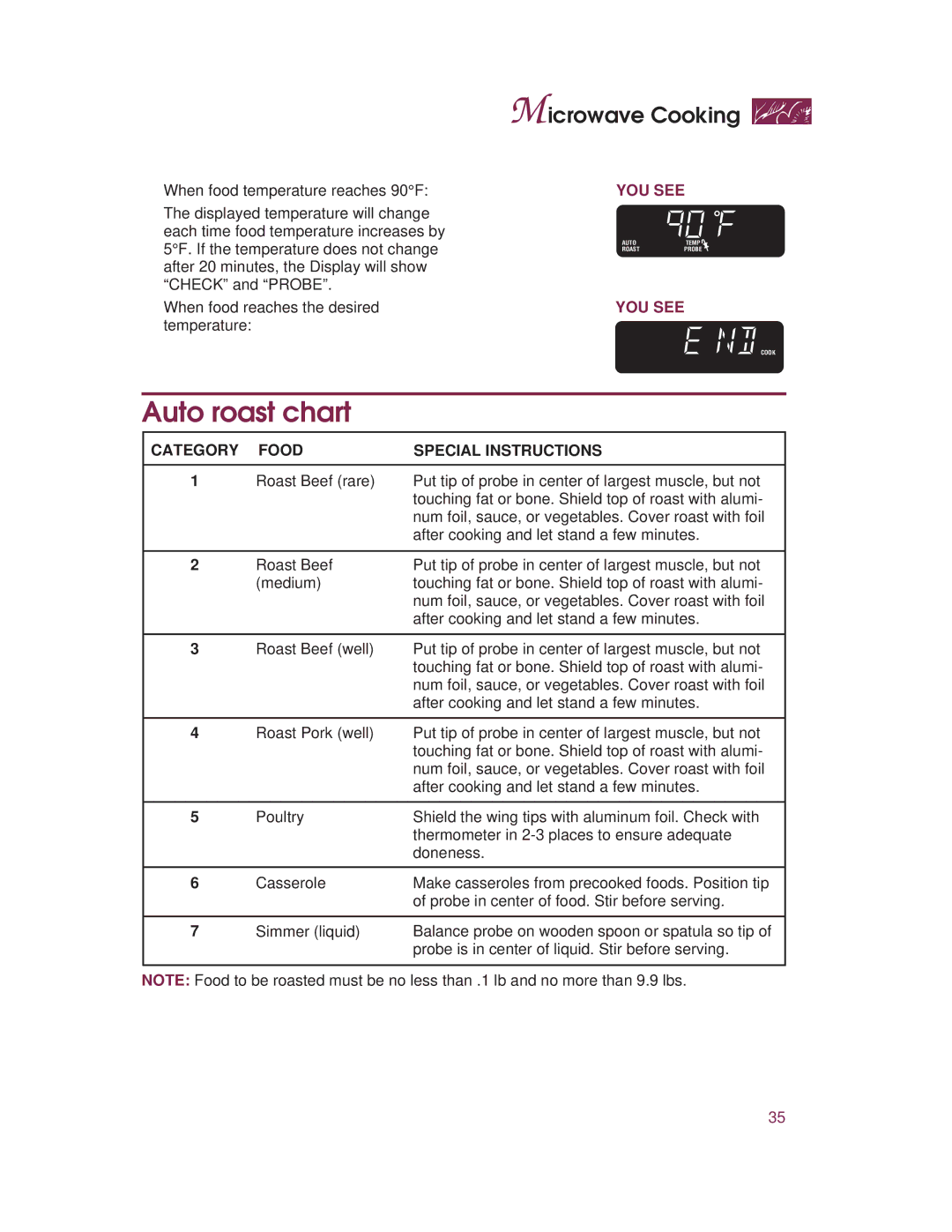 KitchenAid KHMC107E warranty Auto roast chart, Category Food Special Instructions 