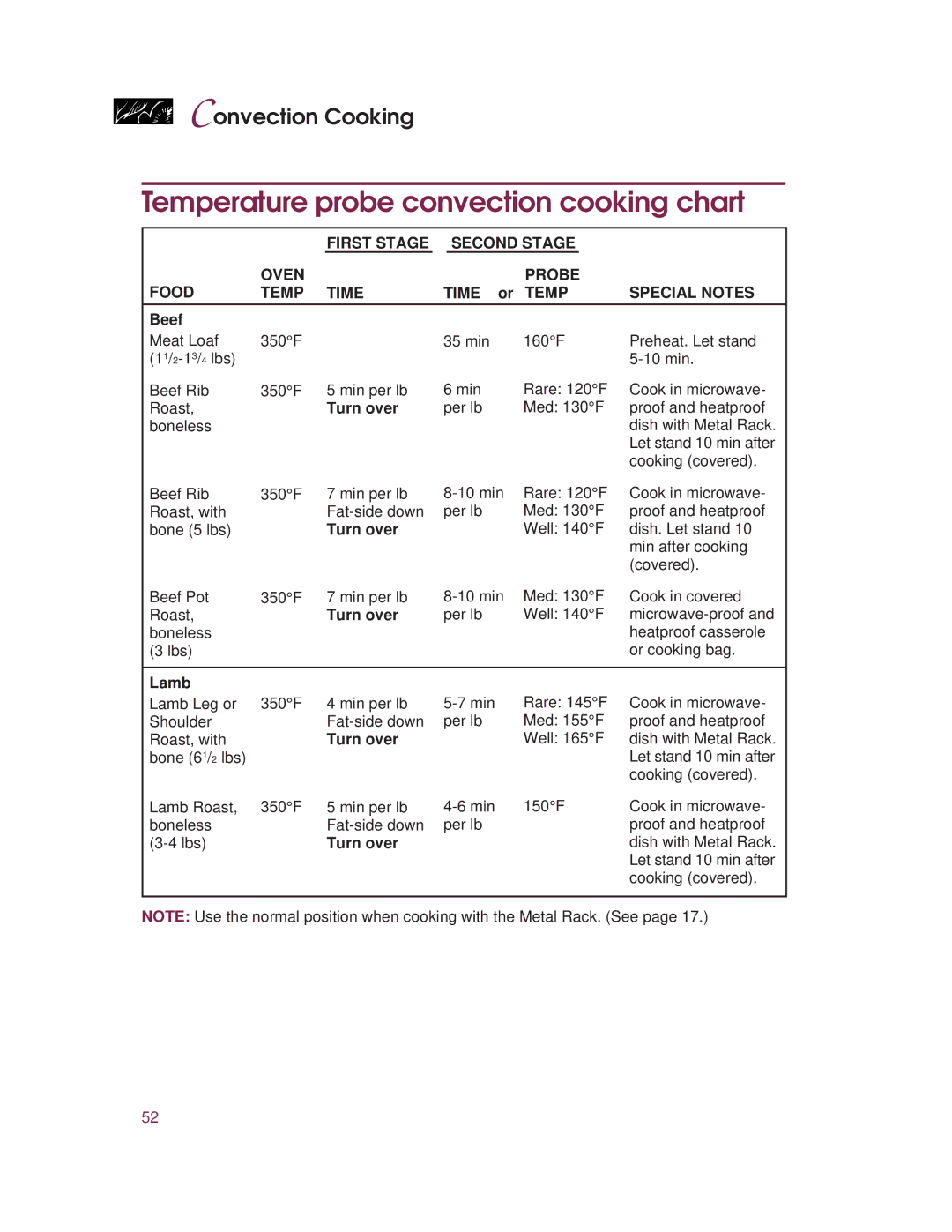 KitchenAid KHMC107E warranty Temperature probe convection cooking chart, First Stage Second Stage Food Oven Probe Temp Time 