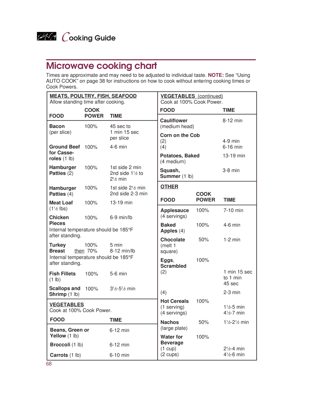 KitchenAid KHMC107E warranty Microwave cooking chart 