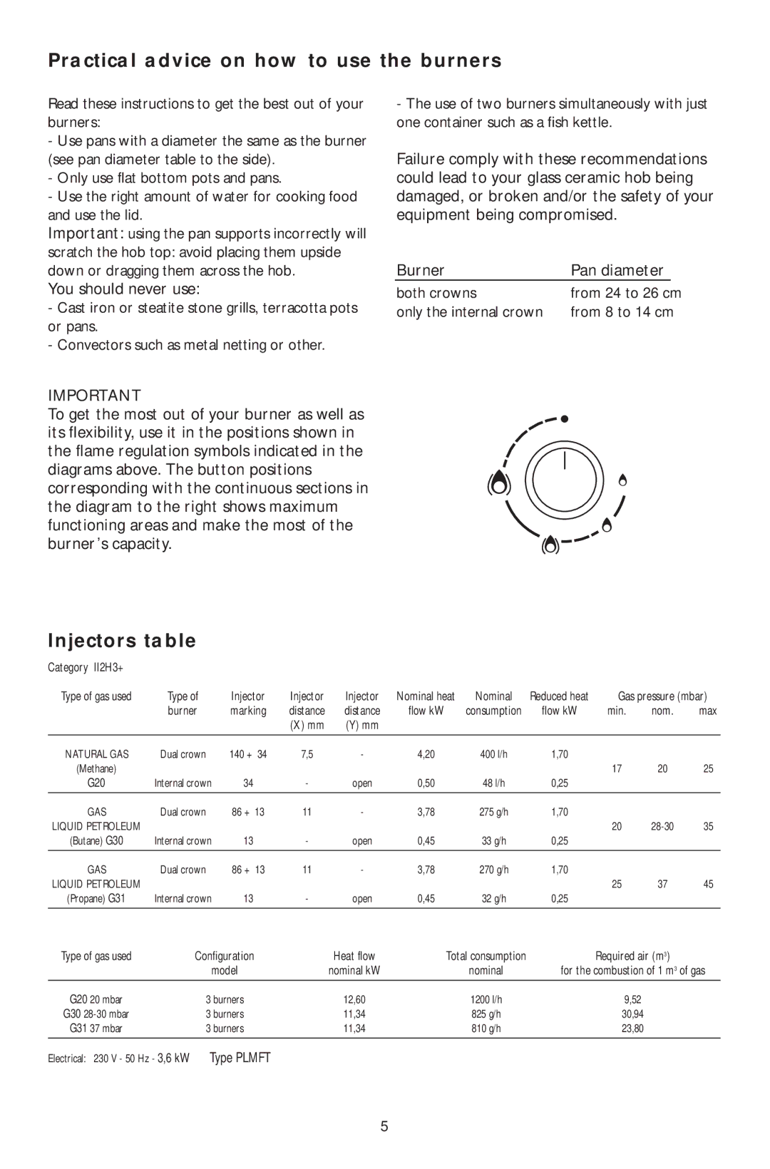 KitchenAid KHMS 9010/I manual Practical advice on how to use the burners, Injectors table, You should never use 