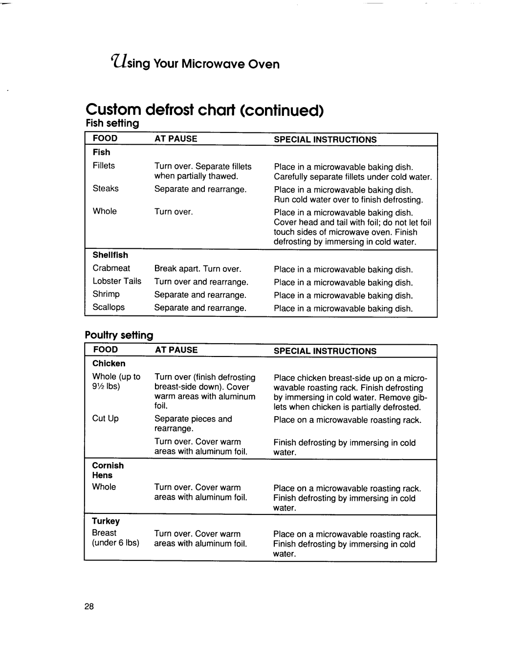 KitchenAid KHMS105E manual 